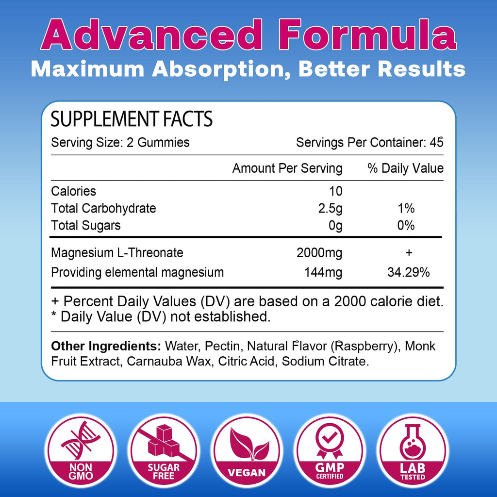 180 Count 2-Pack Magnesium L-Threonate Gummies 2000mg – Sleep & Cognition (Vegan, Raspberry)
