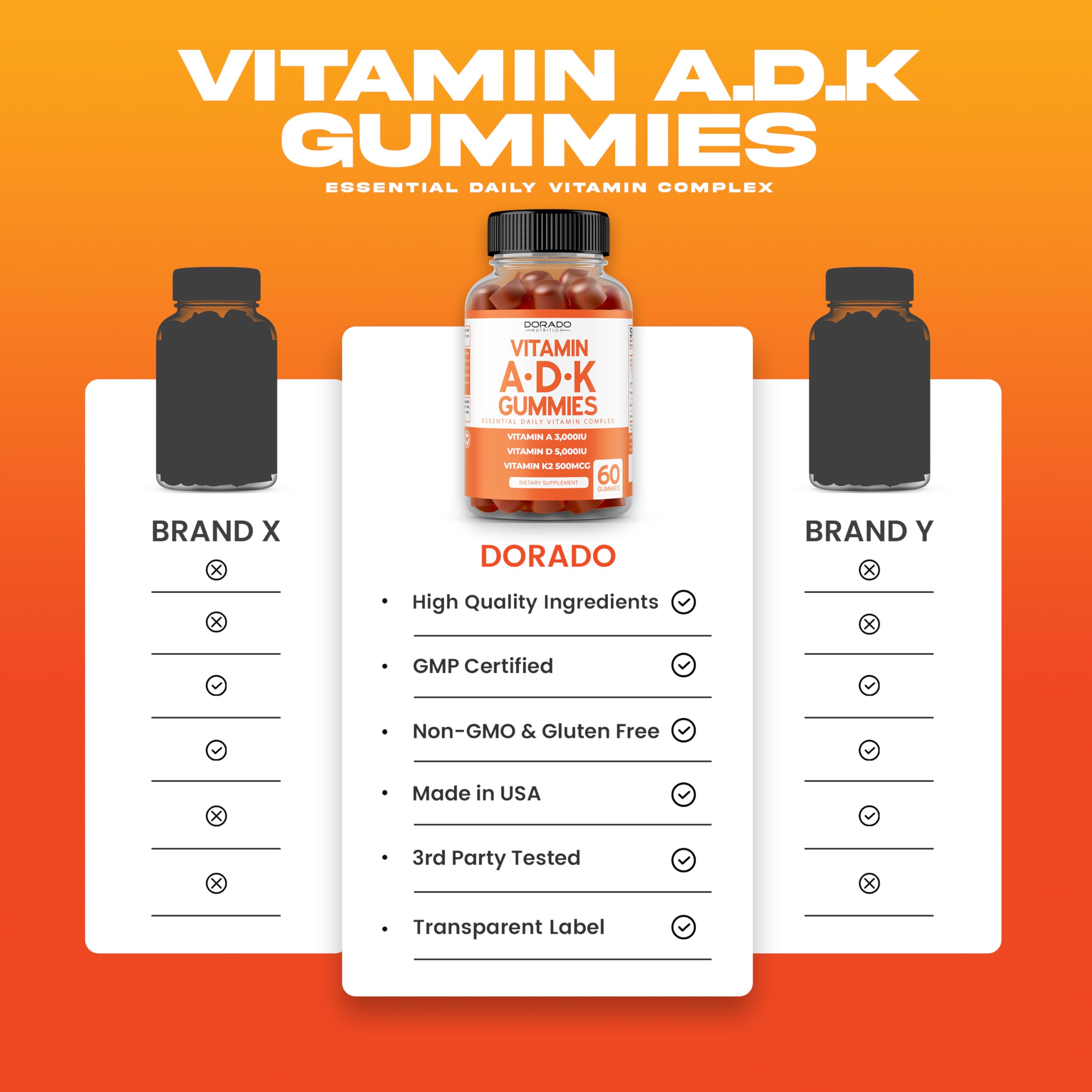 ADK Gummies D3 K2 – Raspberry 60-Count Sugar Free (10k/5k IU)