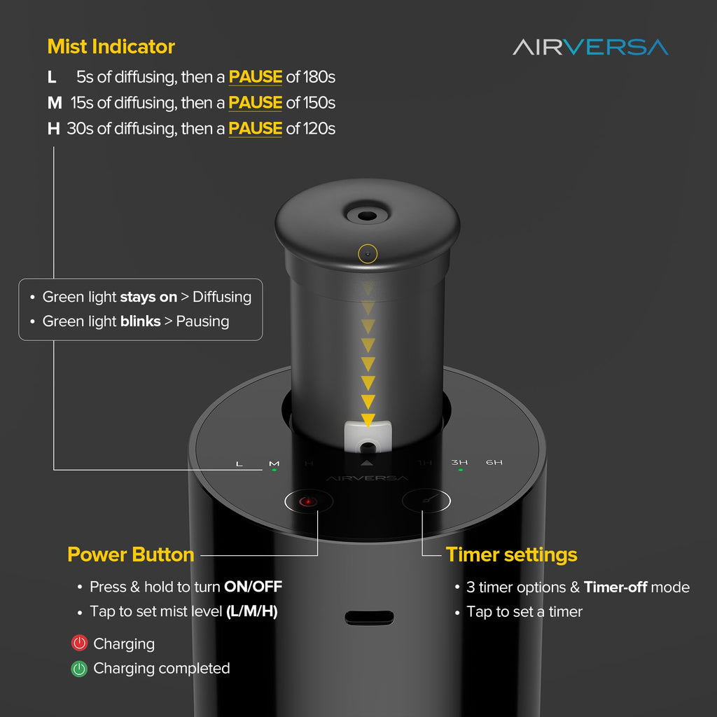 Airversa Waterless Diffuser Starter Kit – Four Seasons Hotel Inspired, Battery-Operated White AN6