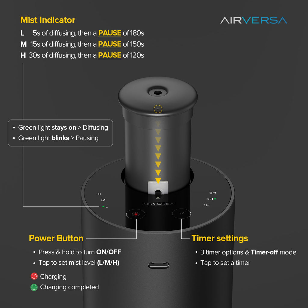 Airversa Waterless Diffuser Starter Kit – 4x 10mL Oils | ANX Titanium Kit01