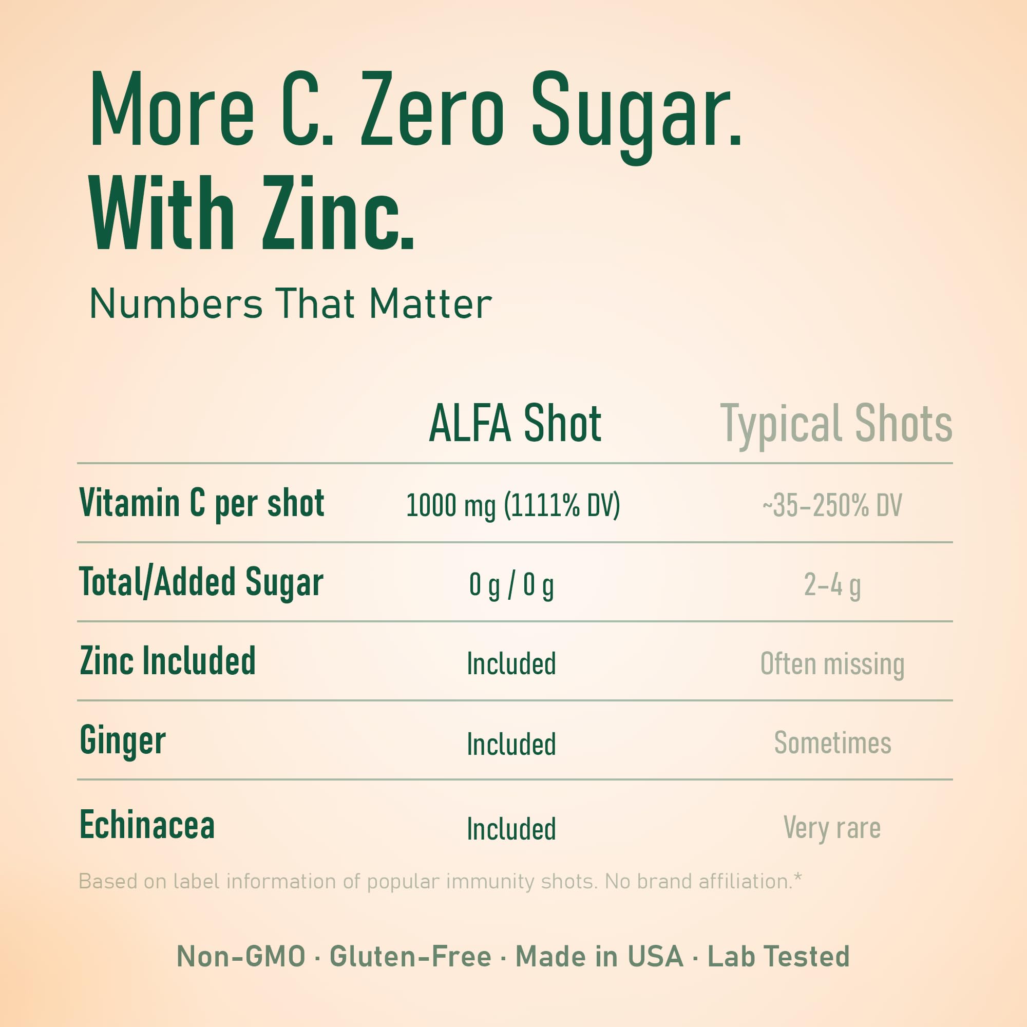 ALFA VITAMINS Vitamin C Shot 1000mg with Zinc, Ginger & Echinacea – Immune Support & Daily Wellness – Orange Flavor, 2.4 fl oz, 80-count