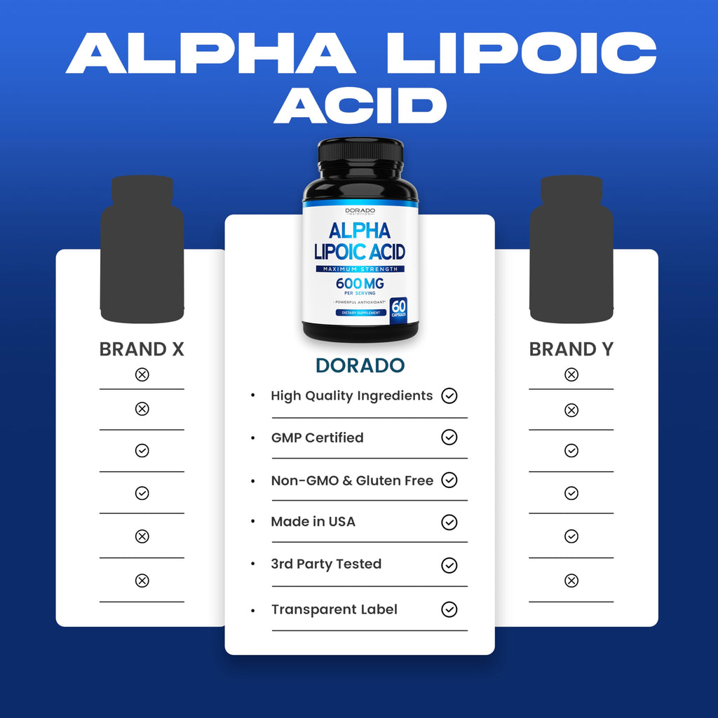 Alpha Lipoic Acid 600mg – 60 Capsules | Potent Antioxidant for Neuropathy & Cardiovascular Health | USA Made