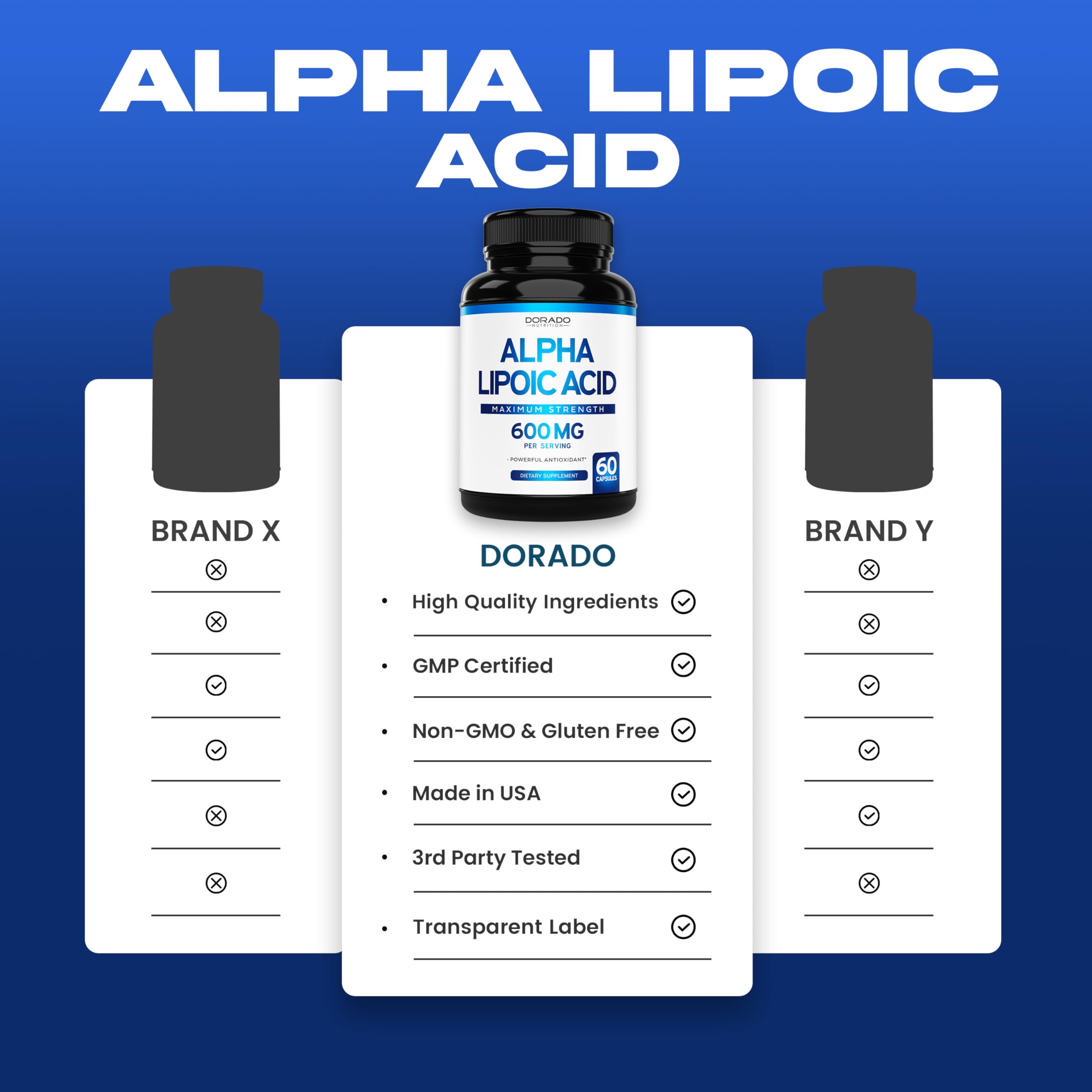Alpha Lipoic Acid 600mg – 60 Capsules | Potent Antioxidant for Neuropathy & Cardiovascular Health | USA Made