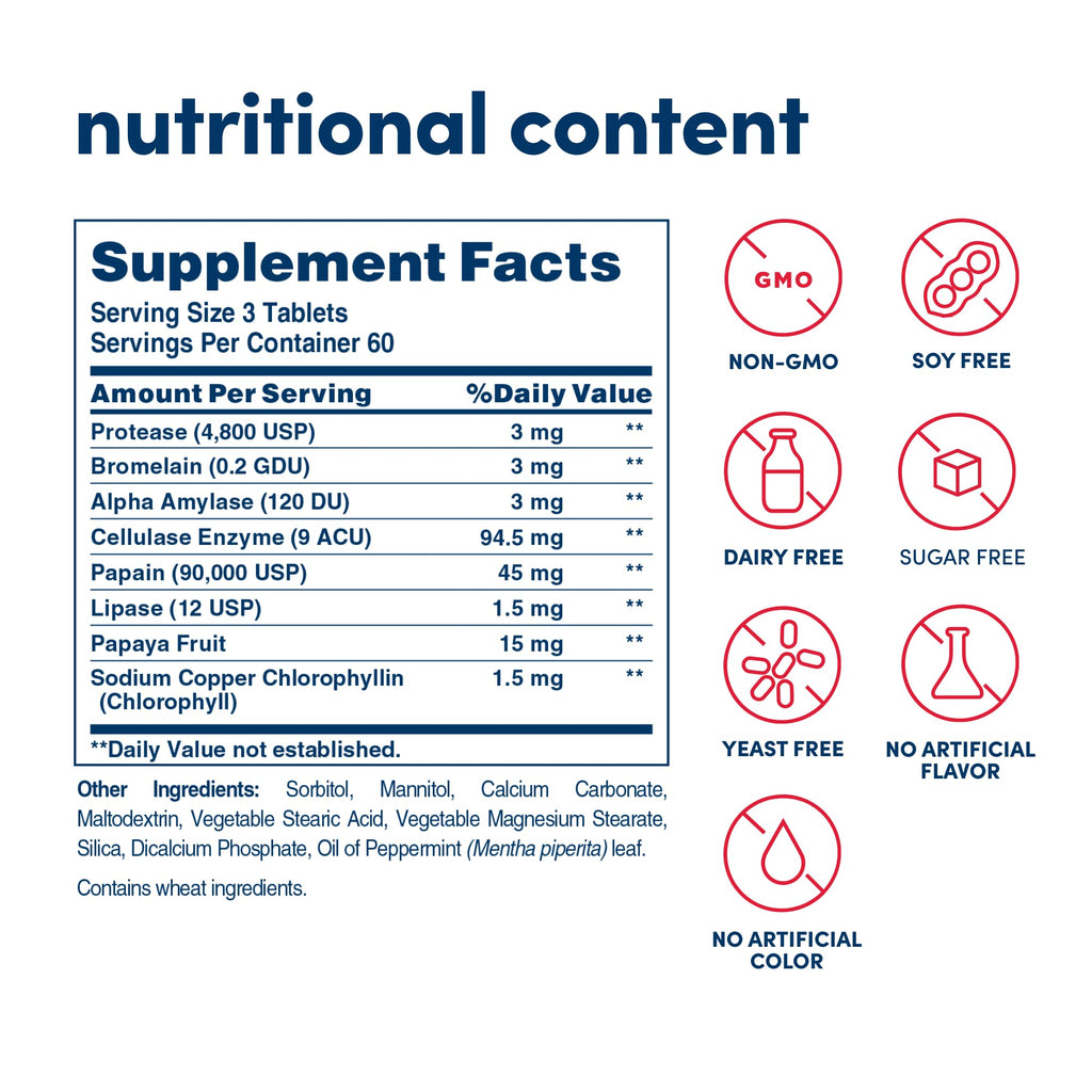American Health Super Papaya Enzyme Plus – After-Meal Digestive Enzyme, 180 Chewables, Non-GMO, 60 Servings