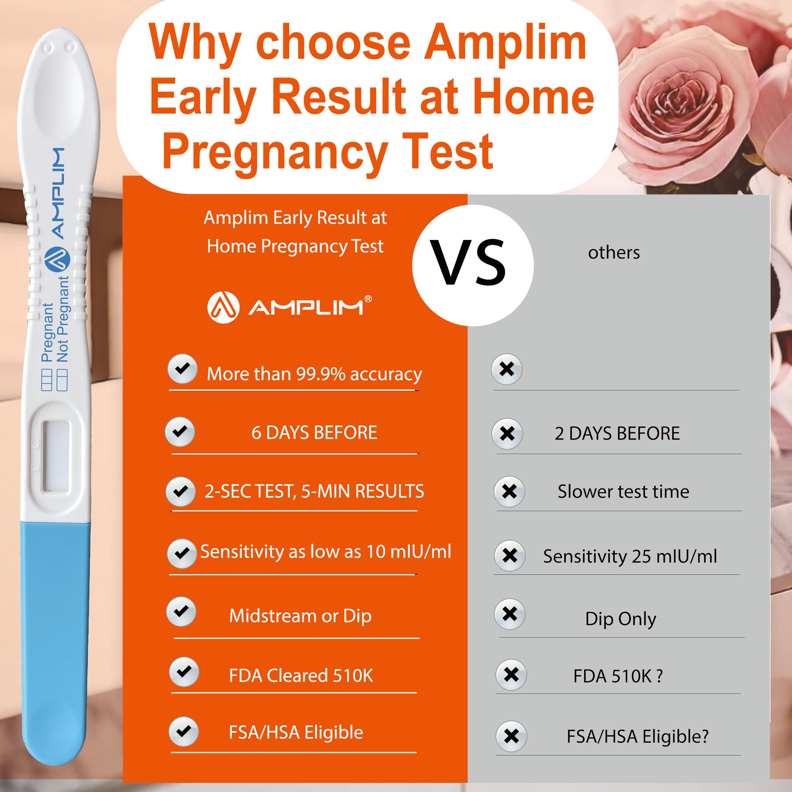 Amplim Early Detection Pregnancy Test, 6 Count – 99.99% Accurate, Ultra-Sensitive 10 mIU/mL HCG, Detects 6 Days Early, Midstream or Dip
