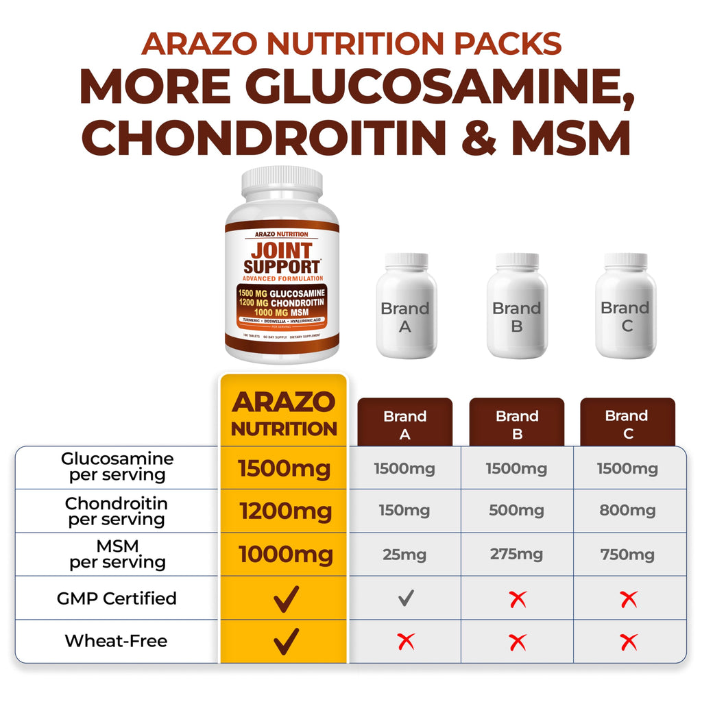 Arazo Nutrition Glucosamine Chondroitin Turmeric MSM Boswellia – Joint Support Supplement (180 Tablets)