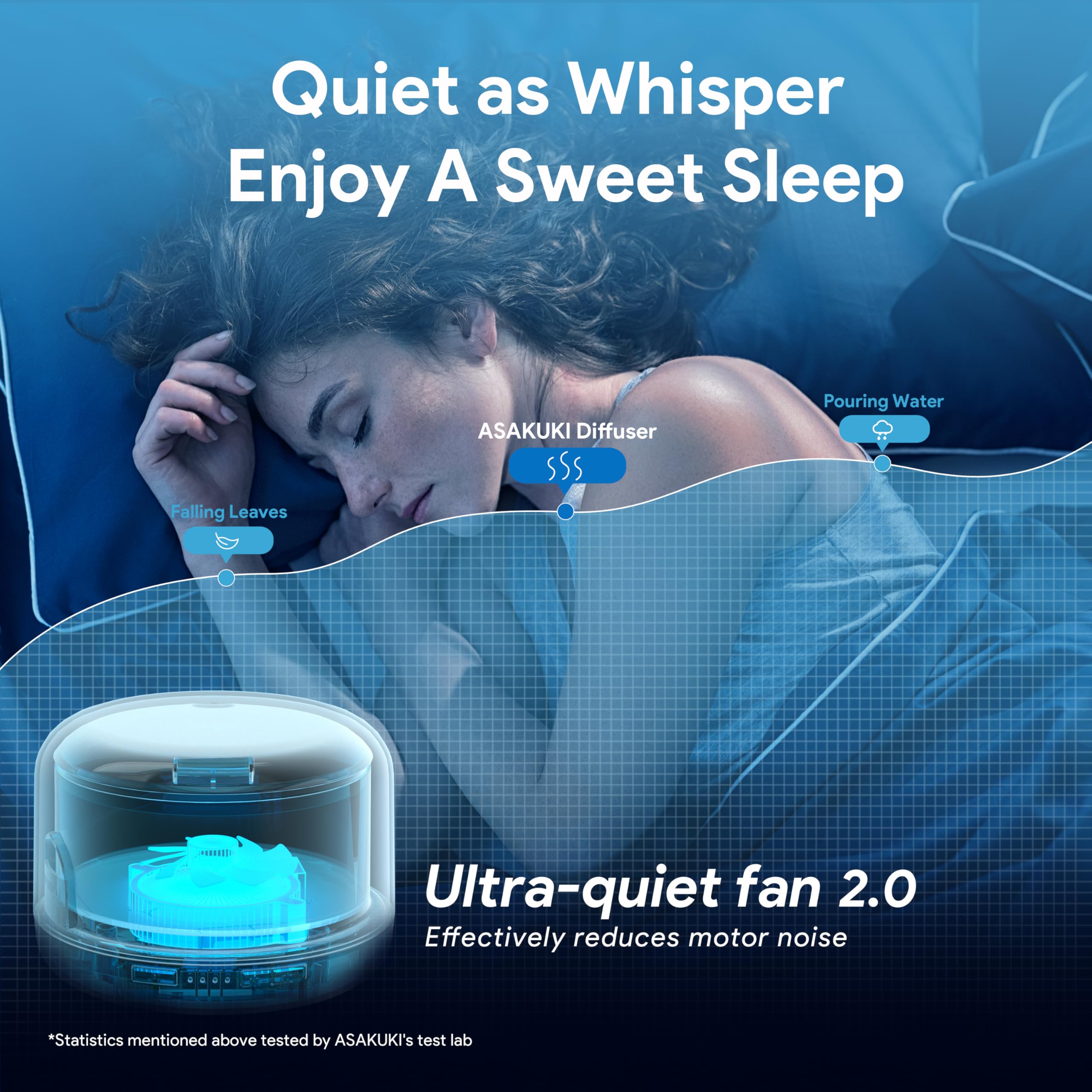 ASAKUKI 500ml Essential Oil Diffuser | Ultrasonic Humidifier with Remote & 7 LED Colors