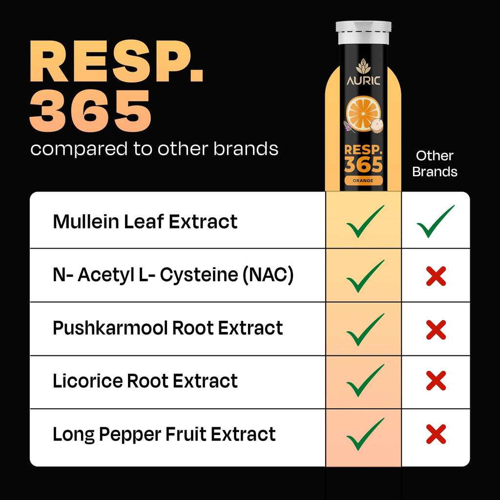 Auric Resp 365 20 Tablets | Natural Lung Detox with NAC, Pushkarmool, Piper Longum & Licorice