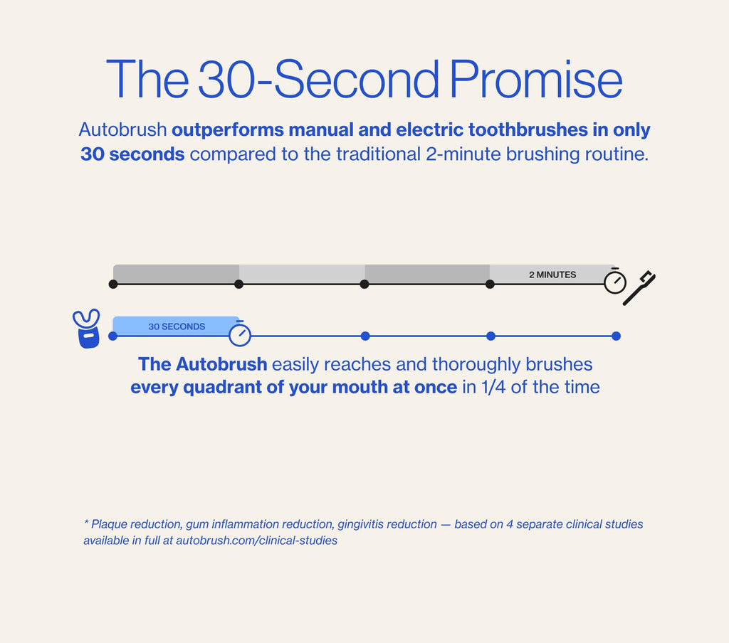 Autobrush Kids Electric Toothbrush – ADA-Approved U-Shaped, 5.1x Better Cleaning, 30s Full-Mouth 360° (Unicorn)