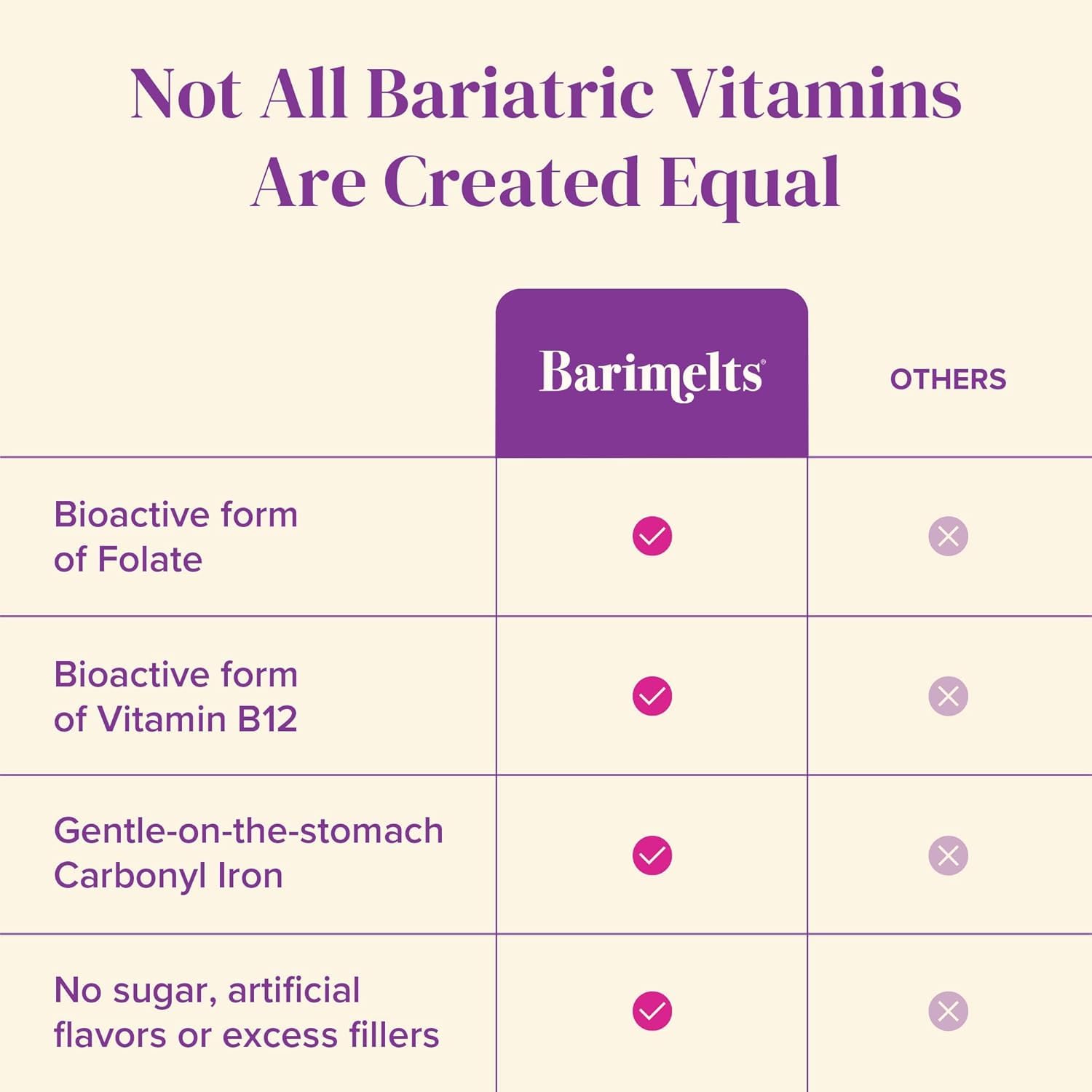 BariMelts Bariatric Multivitamin with Iron - 60 Fast-Dissolving Tablets | Sugar-Free Post-Op Vitamin