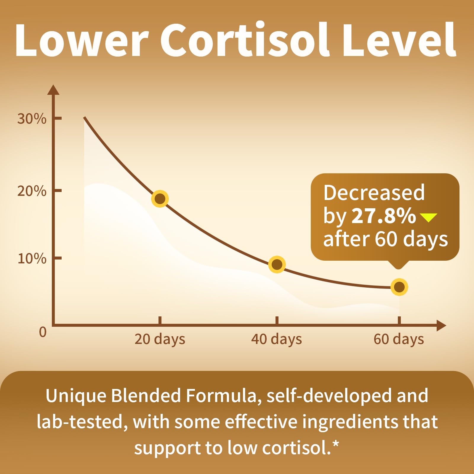 BBEEAAUU 10-in-1 Cortisol Reducer – Ashwagandha & Magnesium, 120 Capsules
