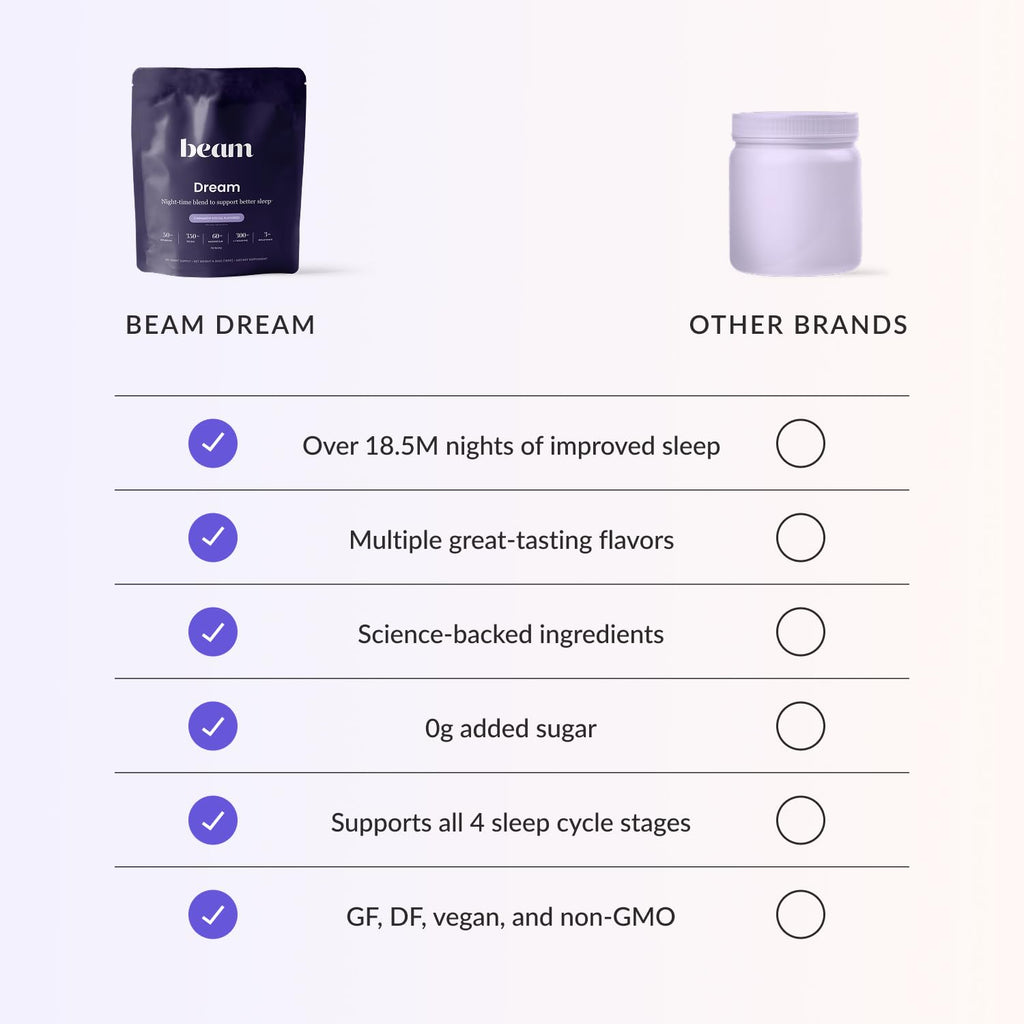 Beam Dream Sleep Powder – Natural Sleep Support with L-Theanine, Apigenin, Reishi & Magnesium | Non-GMO, Third-Party Tested | 30 Servings