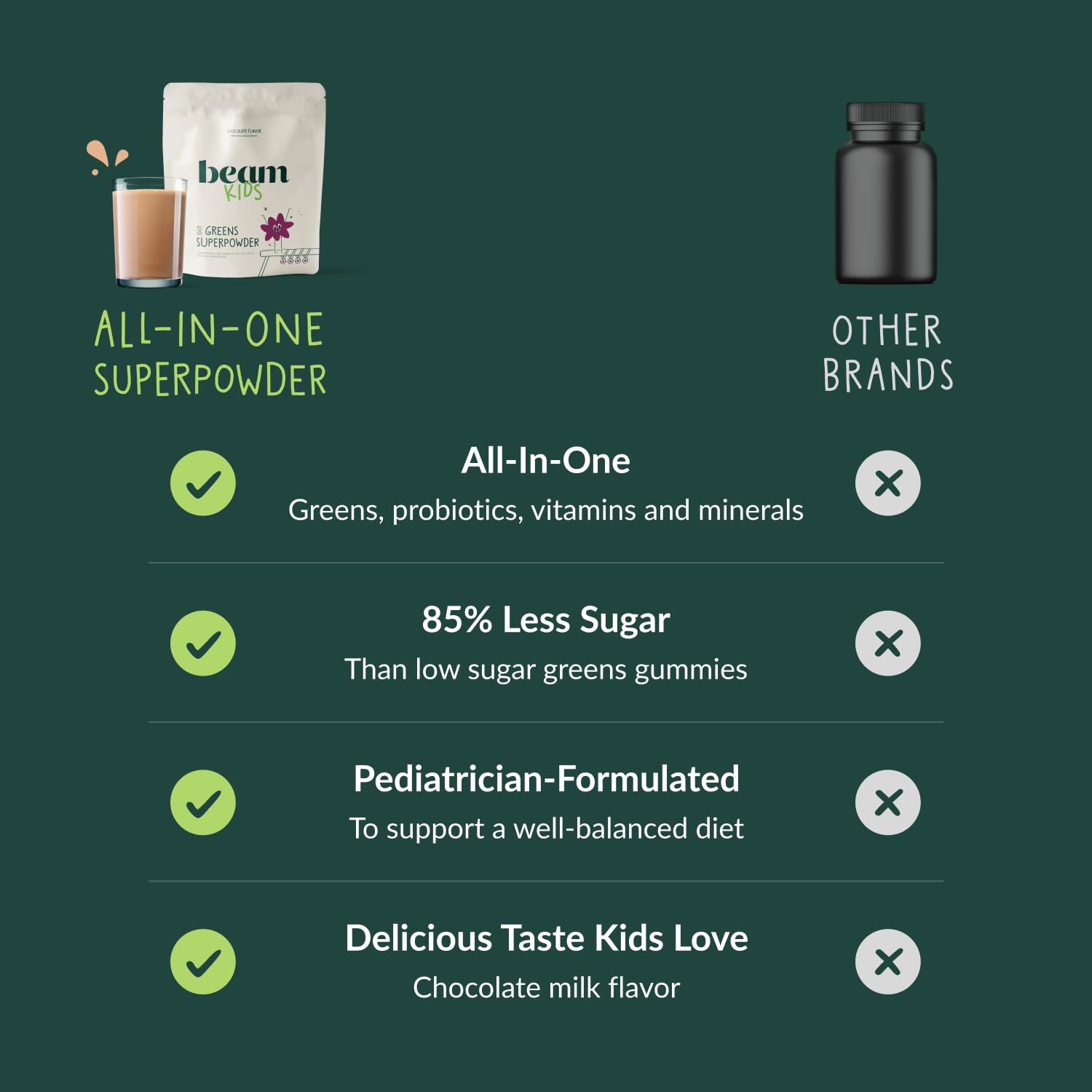 Beam Kids All-in-One Superfood Powder for Children – Immune & Gut Health