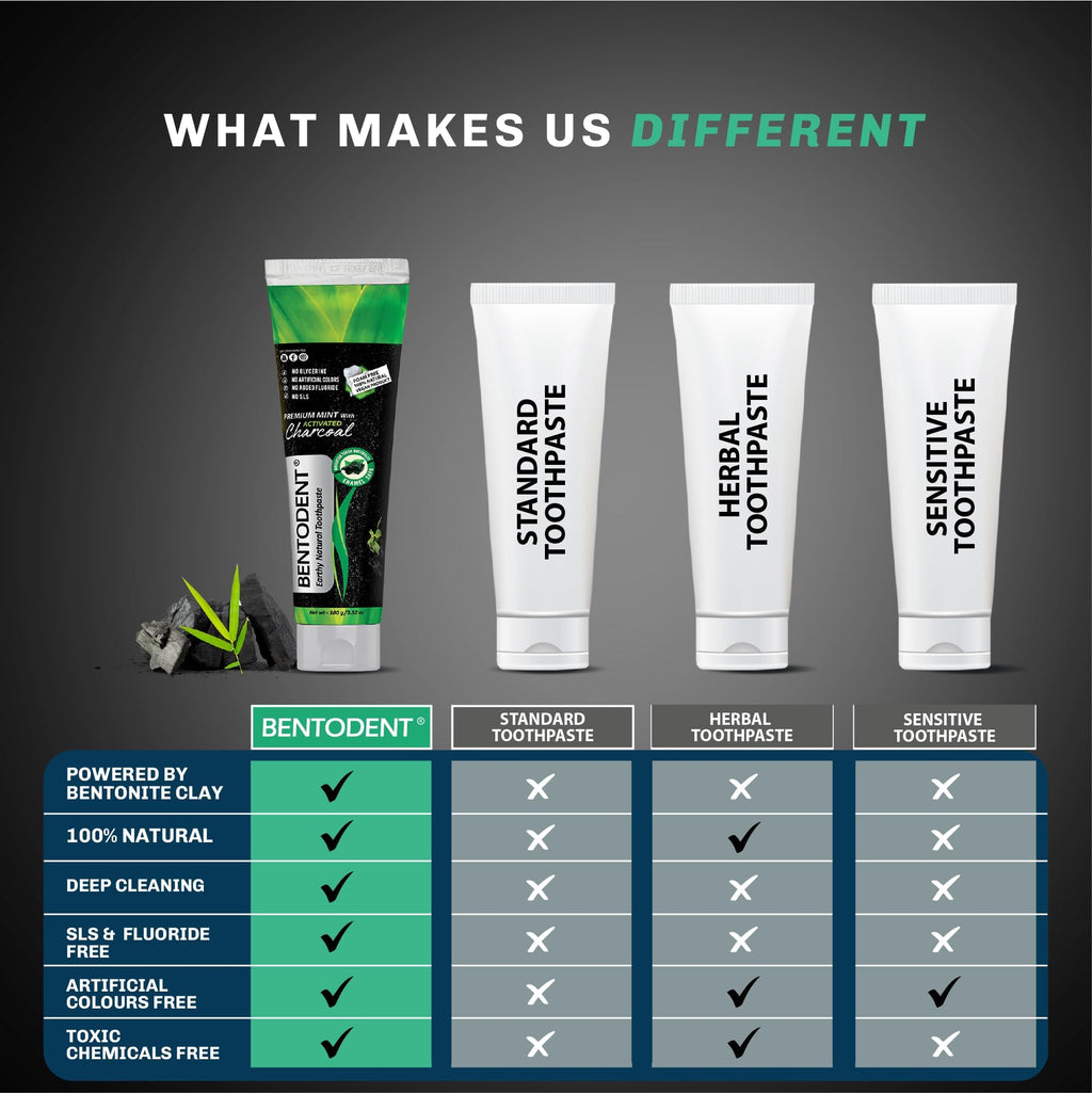 BENTODENT Charcoal Toothpaste – Natural Whitening, SLS & Fluoride Free, Vegan