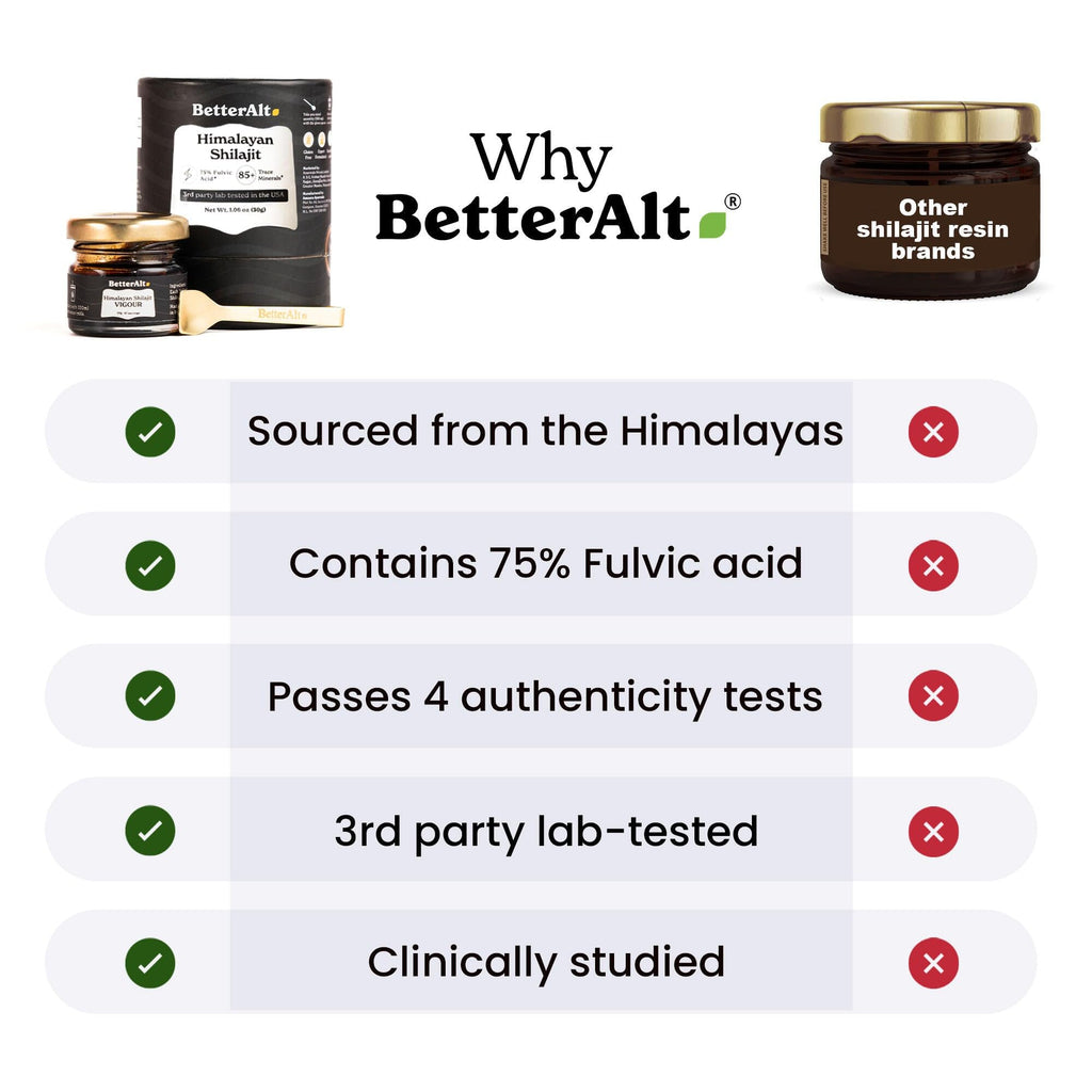 Better Alt Pure Himalayan Shilajit Resin - High Potency Gold Grade, 375 Servings, Energy and Immune Support (Lab Test Report)