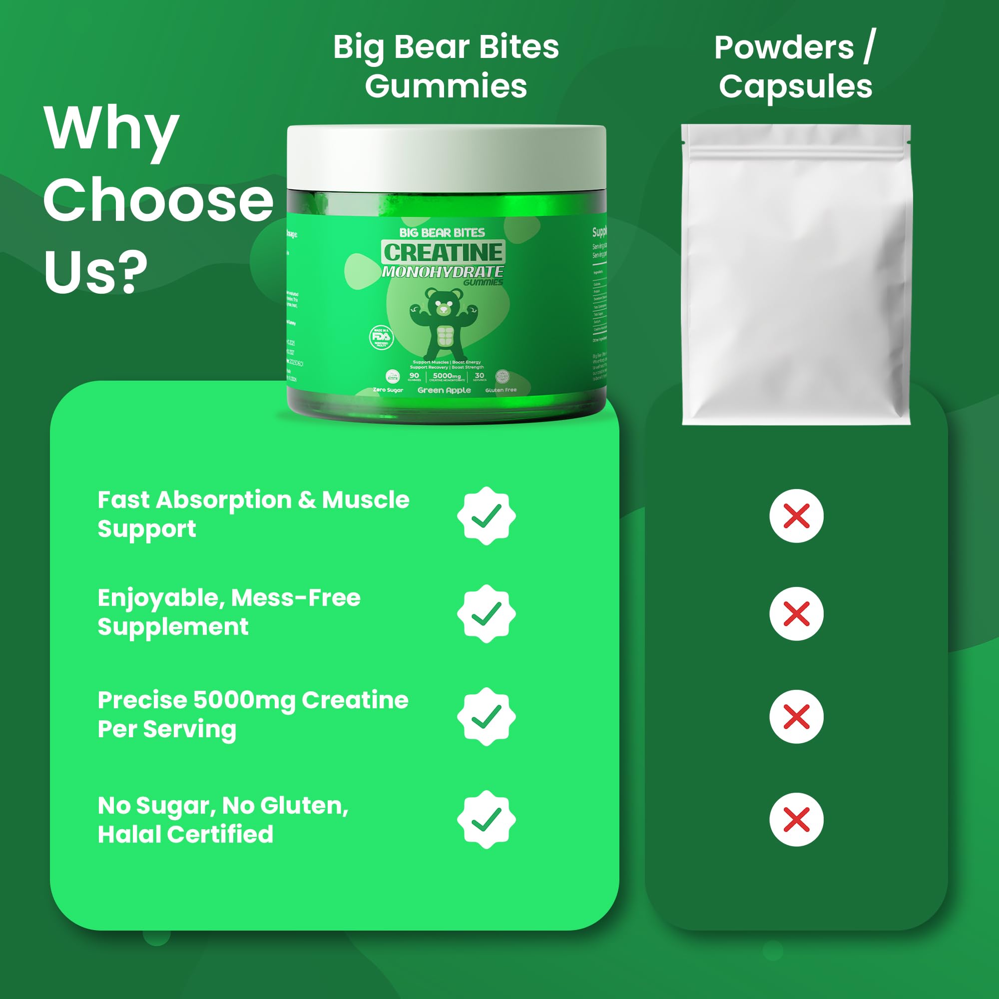 Big Bear Bites Creatine Monohydrate Gummies – 5g Daily Dose, Pack of 90, Sugar-Free, Gluten-Free, Halal, Green Apple Flavor