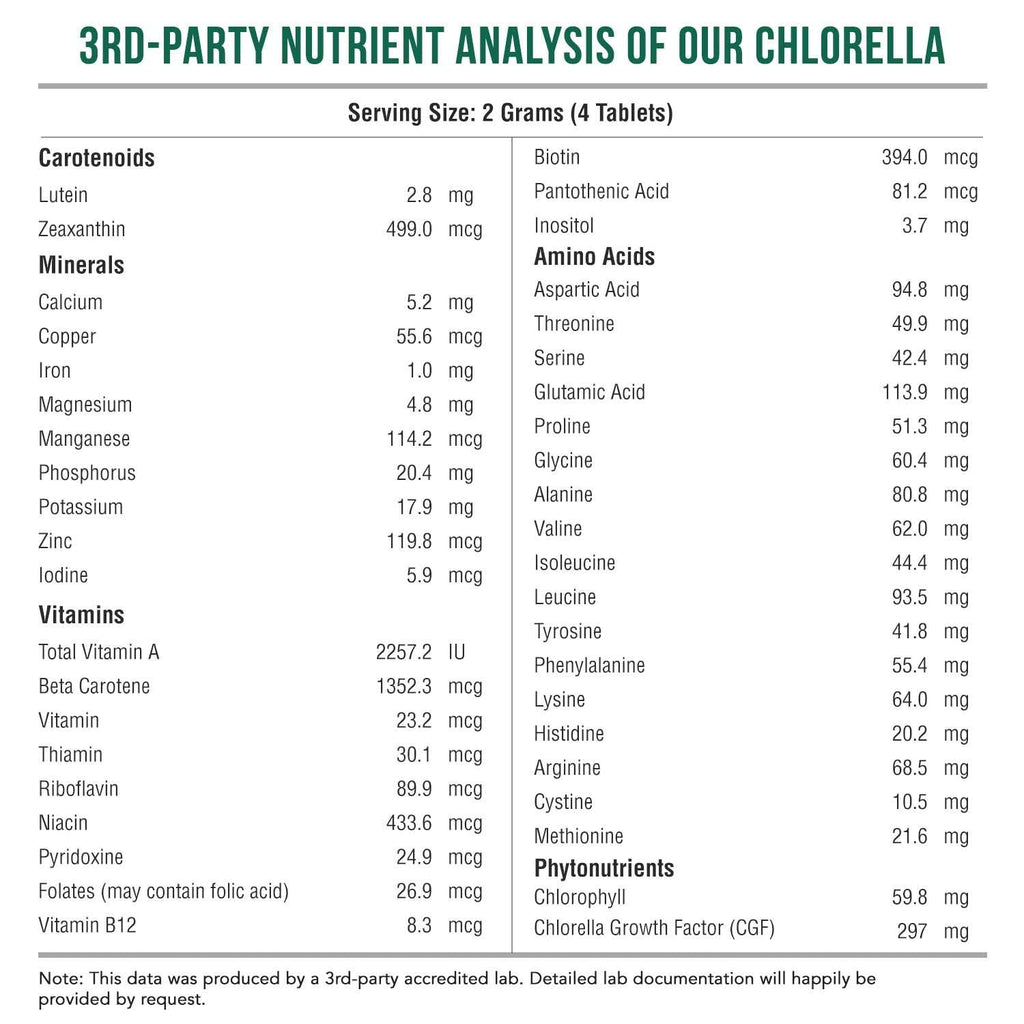 Organic Chlorella: 3 Organic Certifications – Broken Cell Wall Form, Blue Green Algae - Raw, Sun-Grown, Non-Irradiated, Maximum Nutrient & CGF (Chlorella Growth Factor) Levels - (120 Tablets)