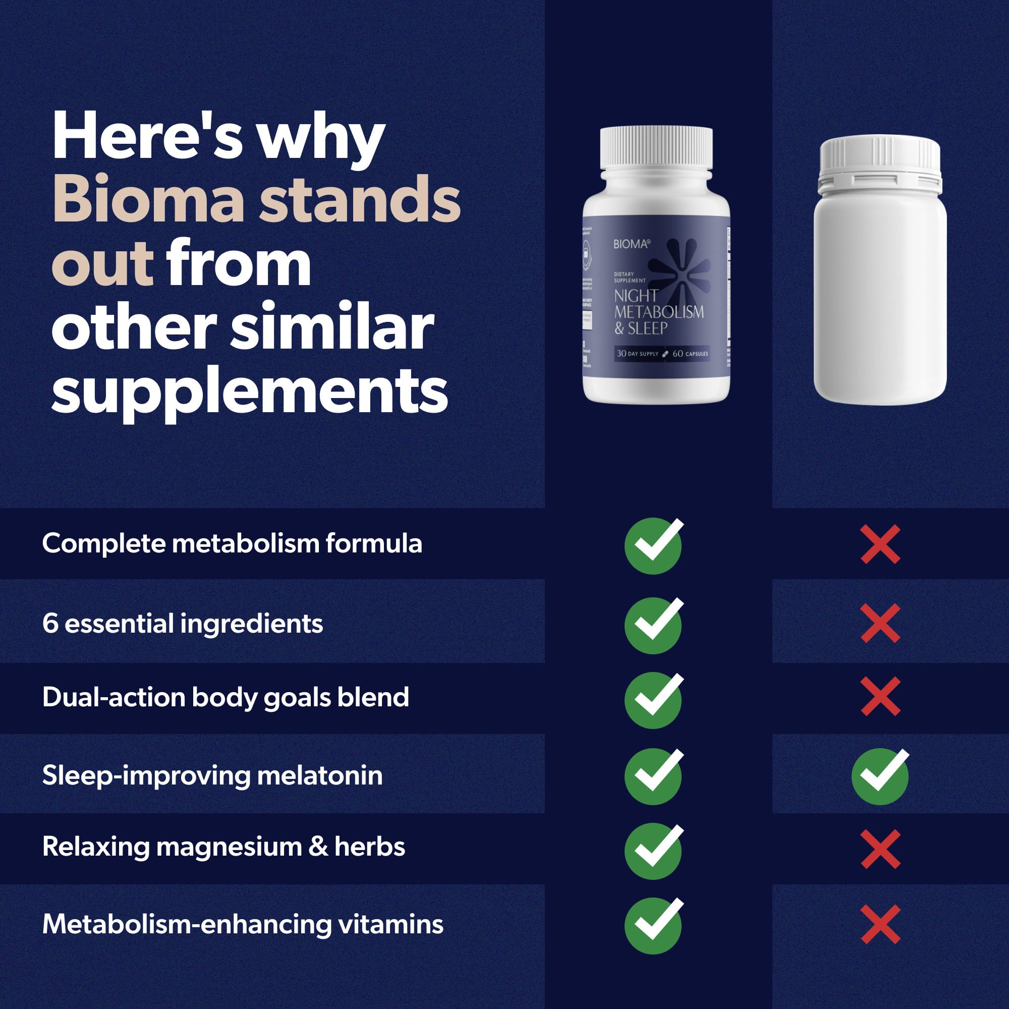BIOMA Night Metabolism & Sleep – Supports Metabolism, Sleep & Digestive Health | 60 Capsules