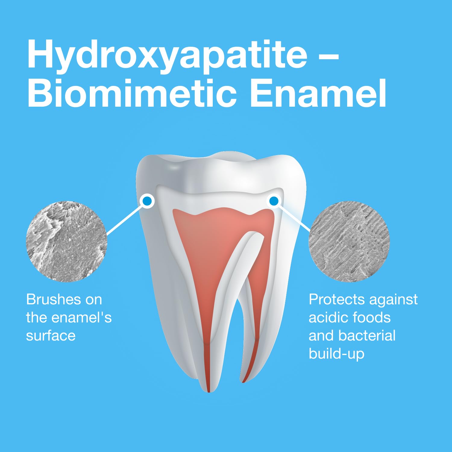 Bioniq Plus Biomimetic Toothpaste — 20% Hydroxyapatite, 3.44 oz (Pack of 3) | Clinically Tested | Fluoride & SLS Free