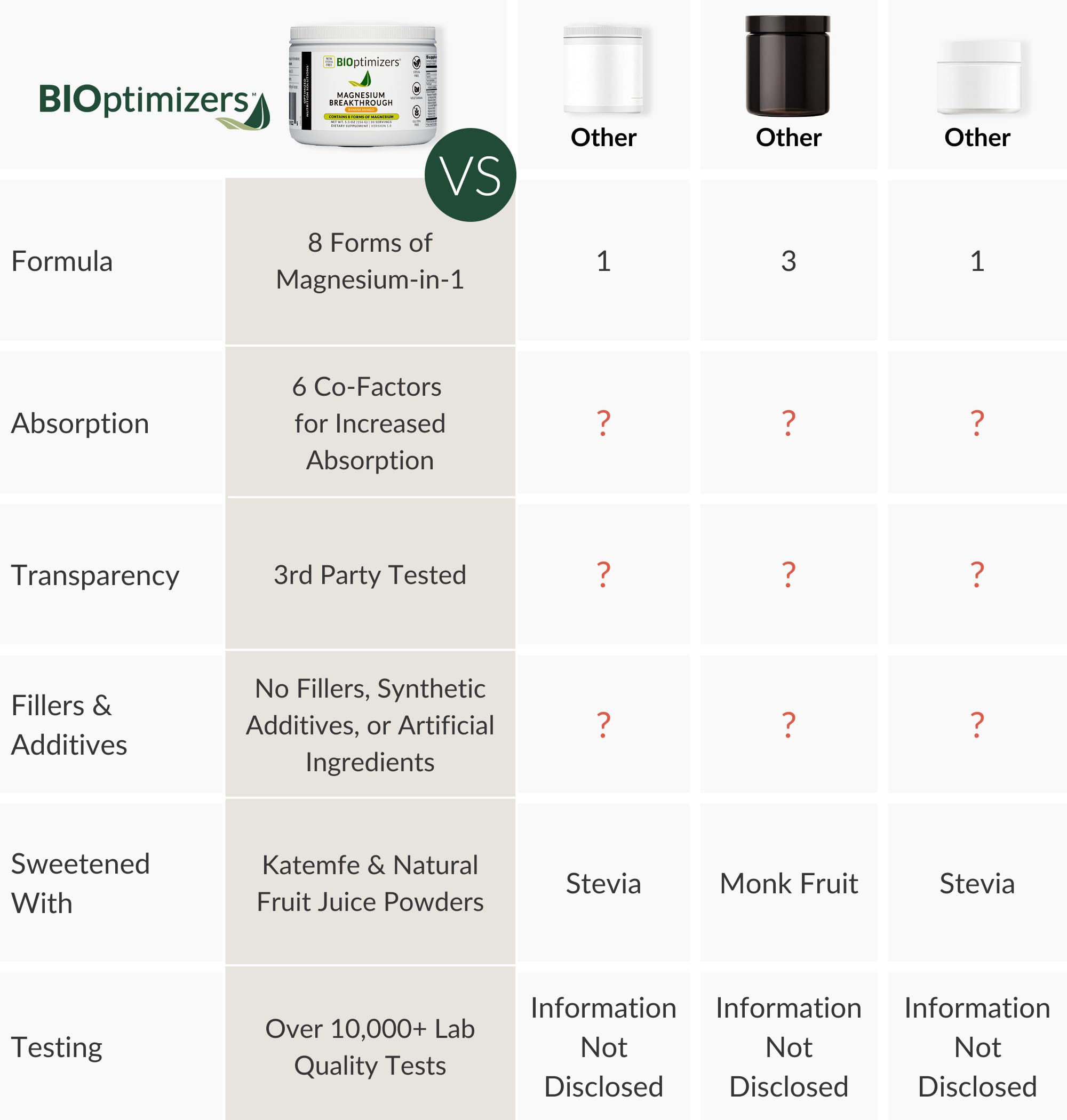 BIOptimizers Magnesium Breakthrough Drink – 8 Forms, Electrolytes, Banana Mango