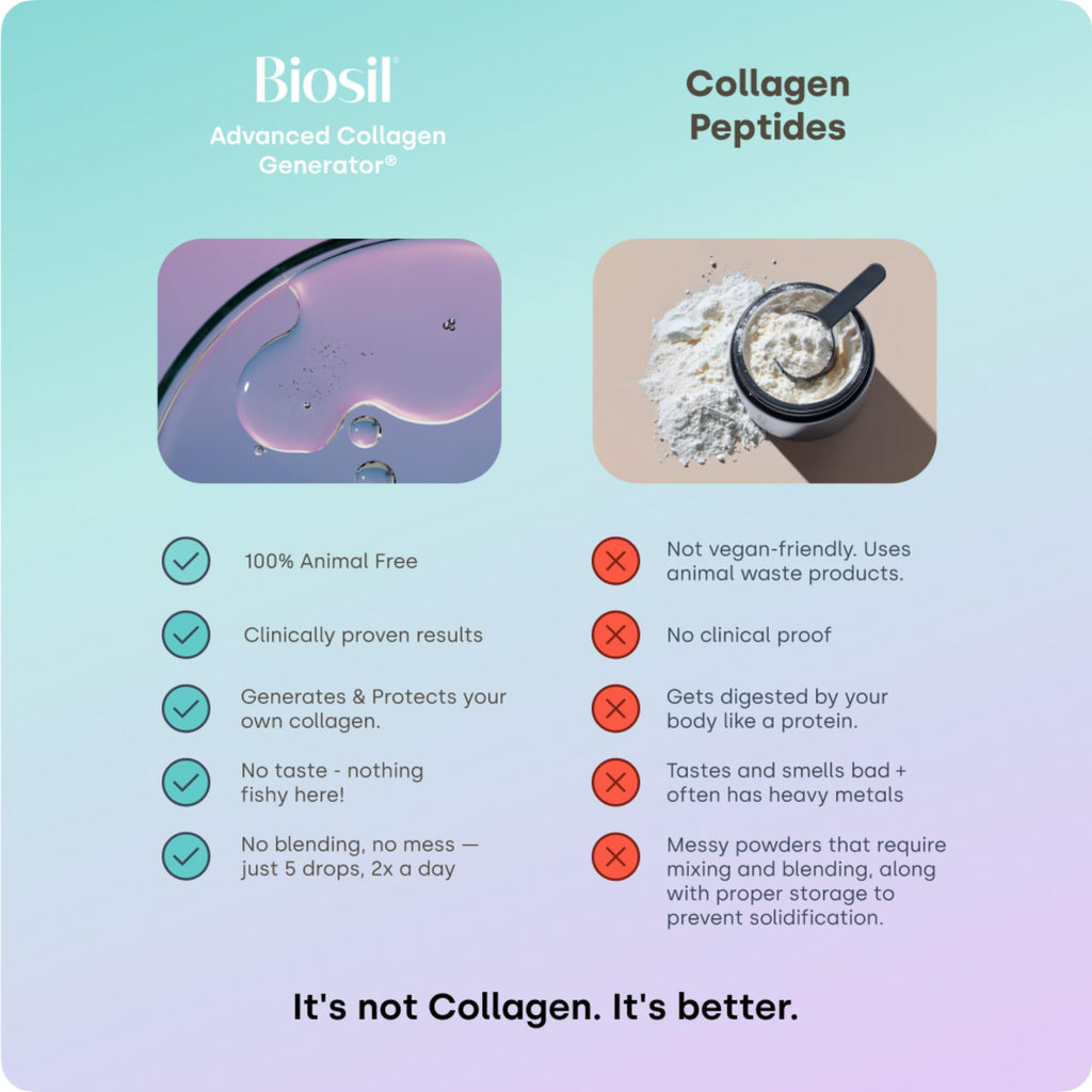 Biosil Collagen Booster Drops - 0.5 fl oz | ch-OSA Activator