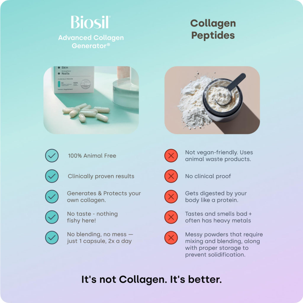 BioSil Collagen Generator - 120 Capsules with Patented ch-OSA Activator for Skin, Hair, Nails & Joints