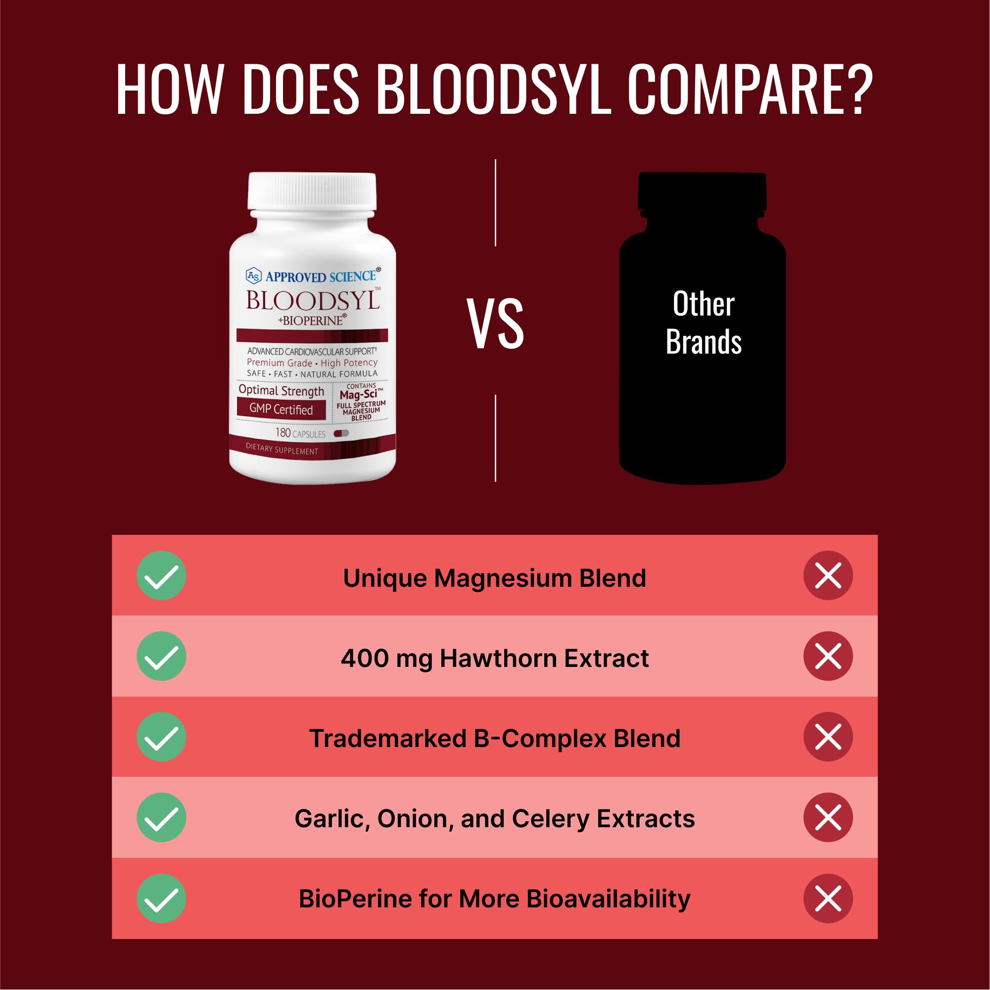 Approved Science Bloodsyl - Supports Blood Flow with Hawthorn Berry, Magnesium & BioPerine | Vegan 180 Capsules (Pack of 2)