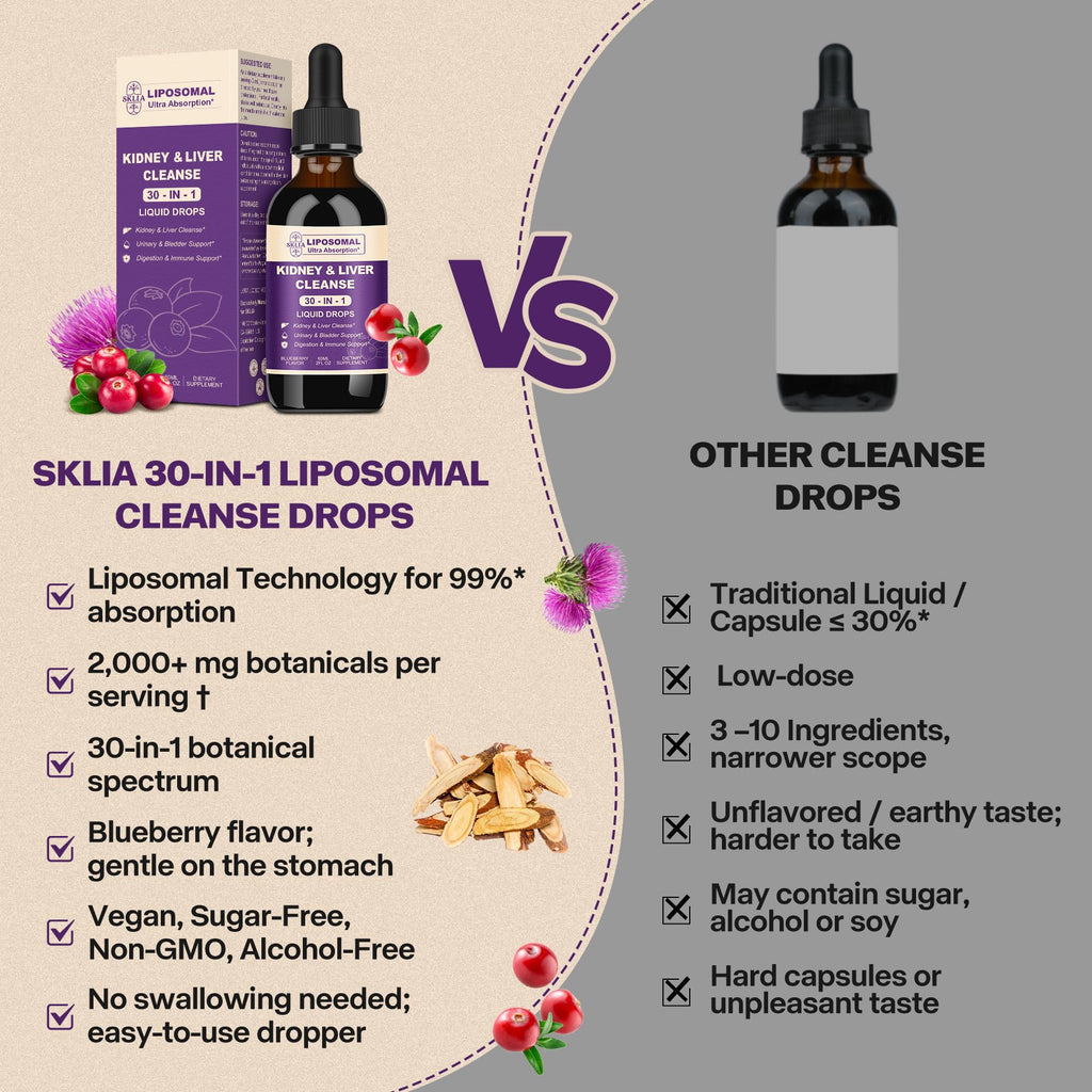 30-in-1 Kidney & Liver Detox Drops – Cranberry, Milk Thistle & Chanca Piedra | Blueberry Flavor | 1P