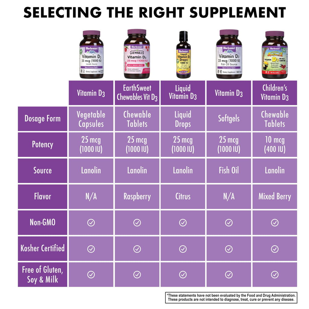 BlueBonnet Vitamin D3 1000 IU – 90 Veg Capsules | Non-GMO, Gluten Free, Kosher