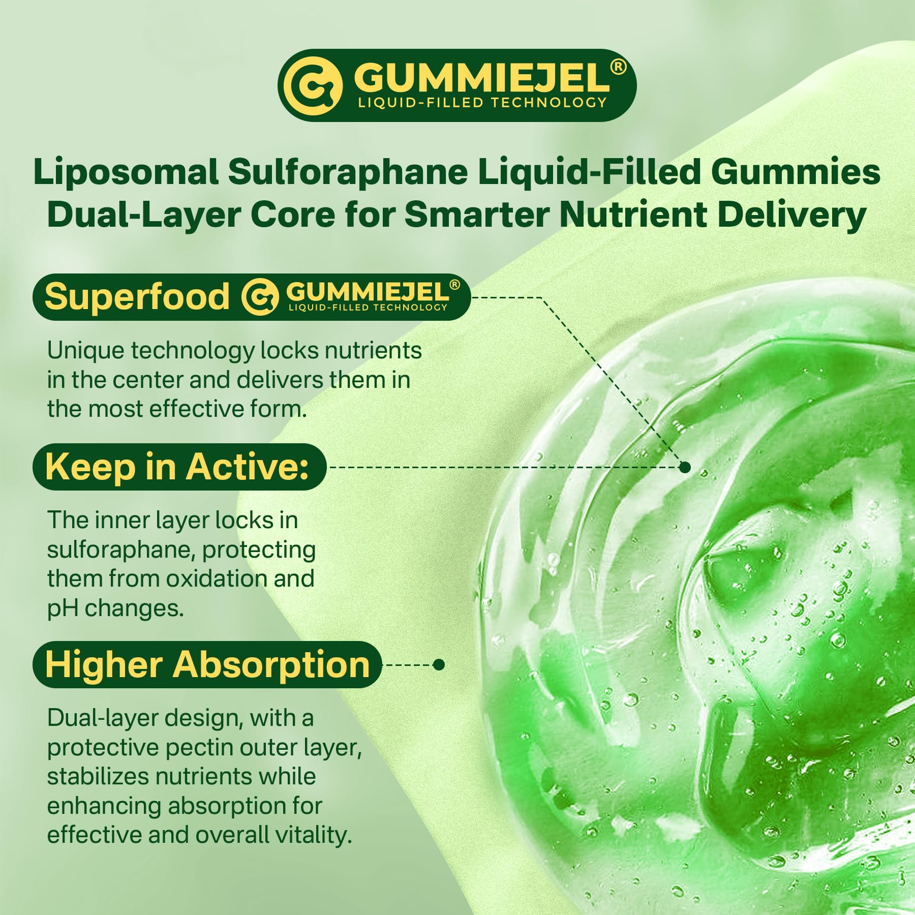 Liposomal Sulforaphane Gummies 150mg | Broccoli Seed Extract, Myrosinase & Quercetin (120 Ct)
