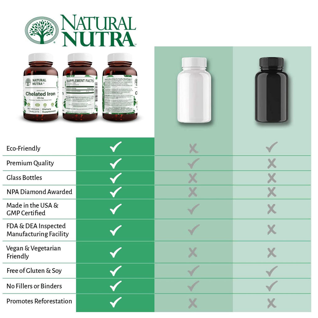 Natural Nutra Chelated Iron Supplement – Hair, Skin & Nails Health, 90 Tablets