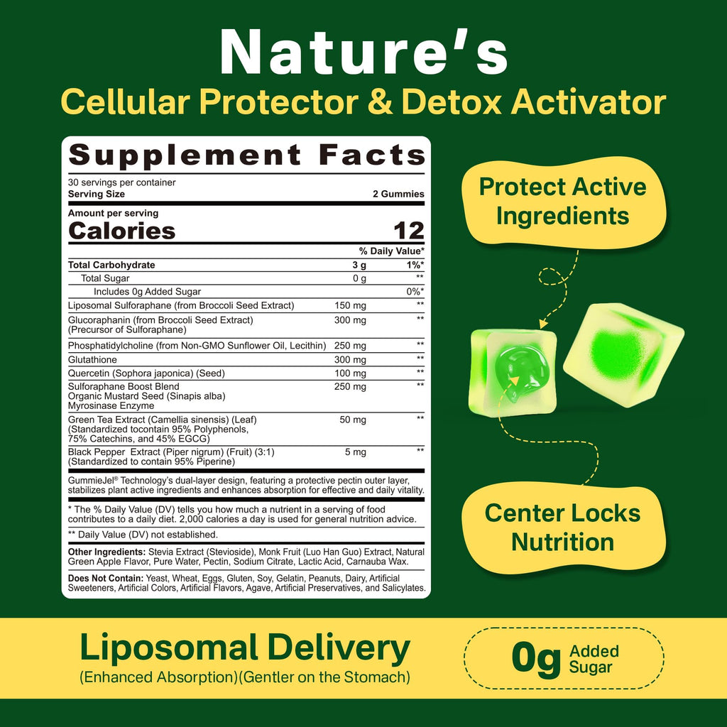 Liposomal Sulforaphane Gummies 150mg | Broccoli Seed Extract, Myrosinase & Quercetin (120 Ct)