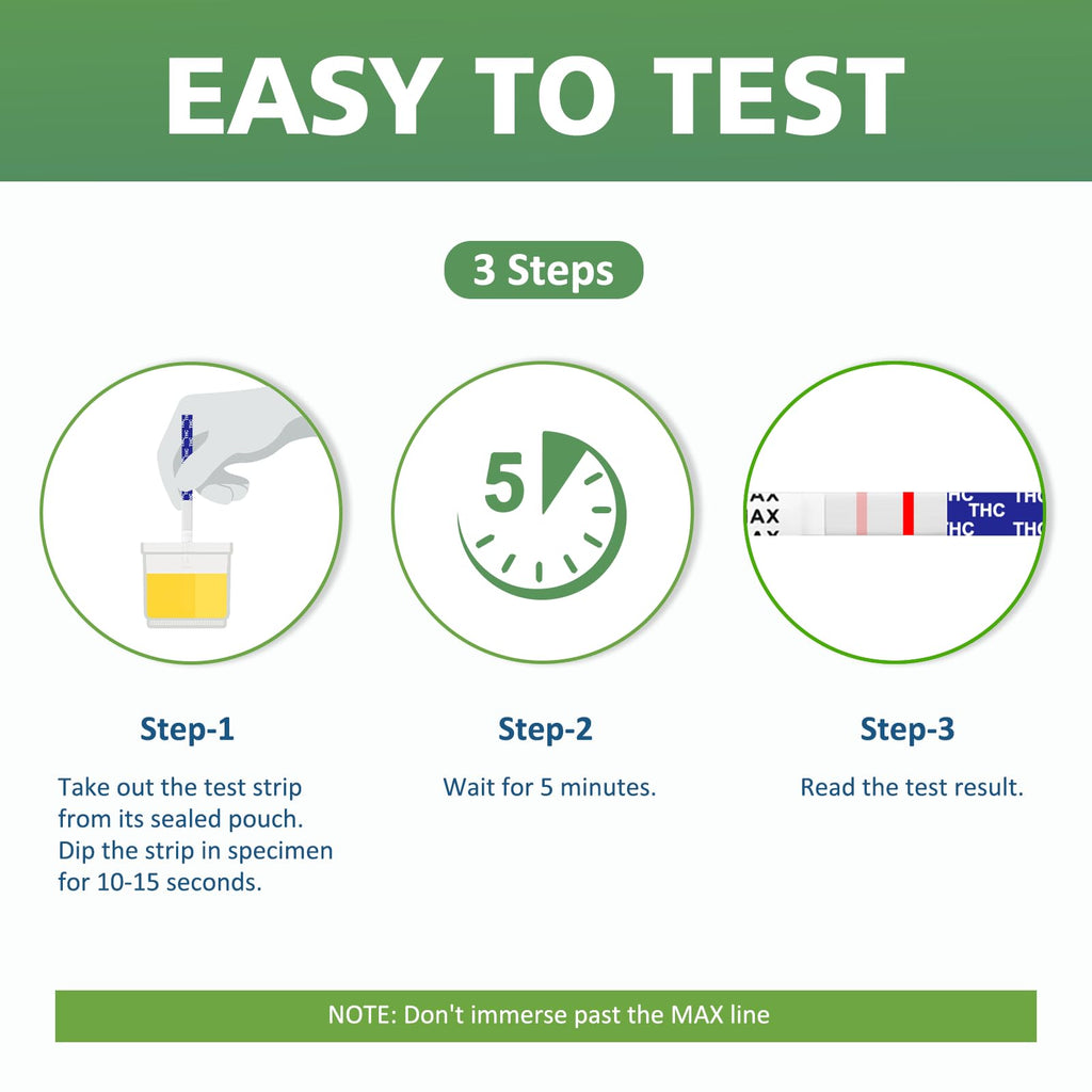 Carethetic THC Drug Test Kit - 25 Pack | FDA-Cleared Urine Test Strips