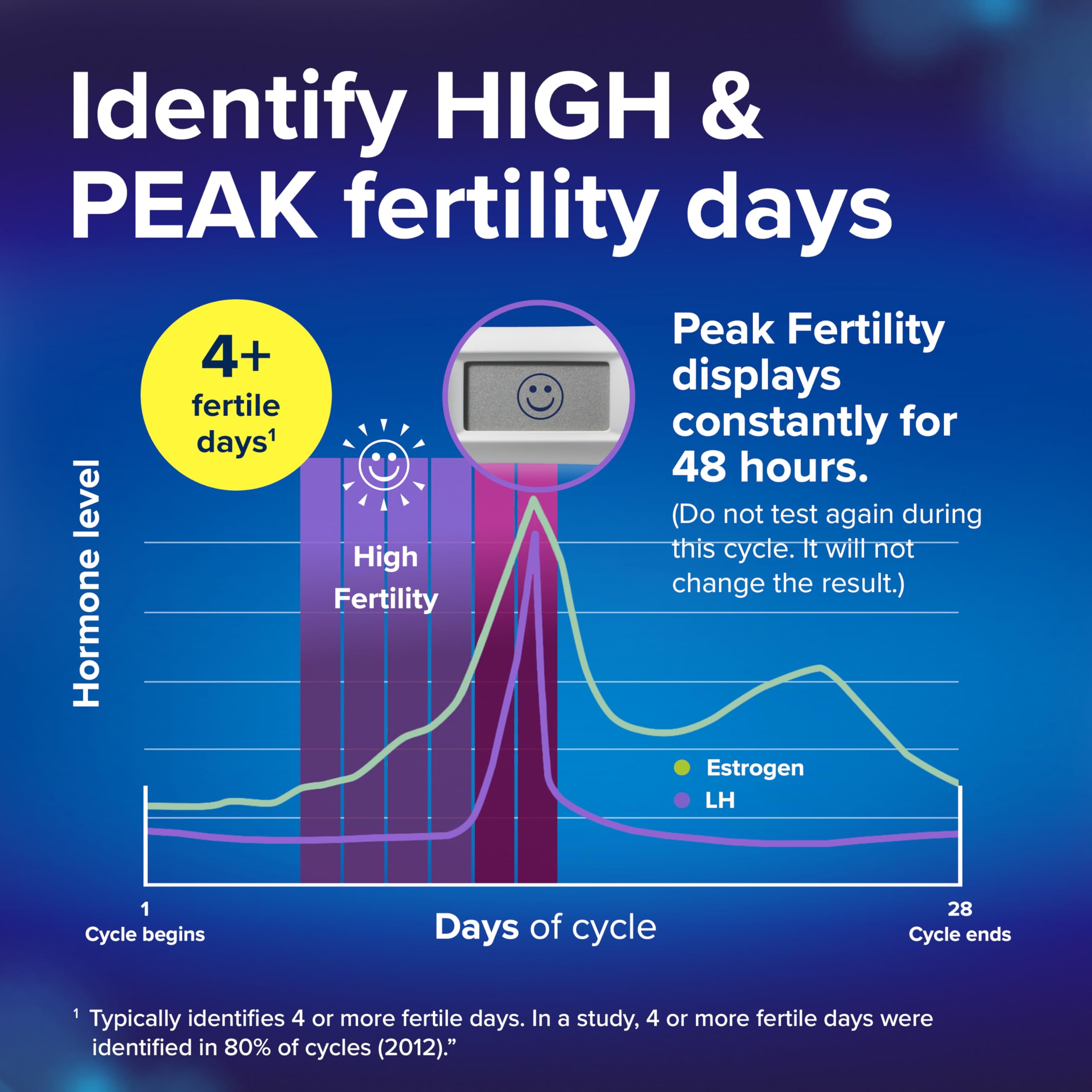 Clearblue Advanced Digital Ovulation Test Kit, 16 Count - High Accuracy Ovulation Tests