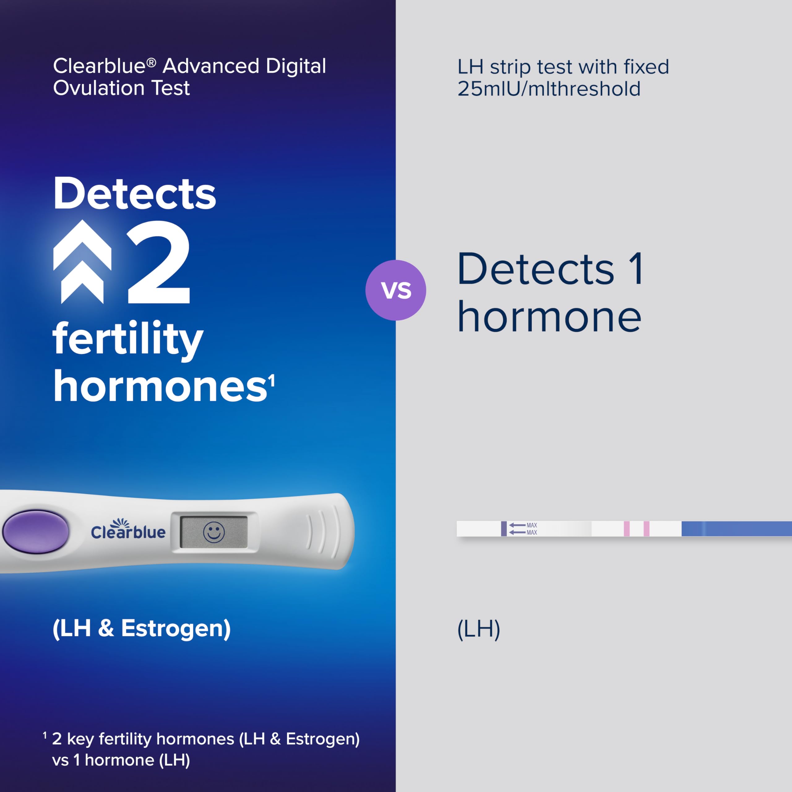 Clearblue Advanced Digital Ovulation Test Kit, 32 Count