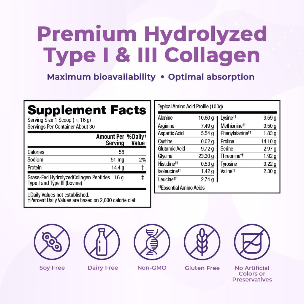 VitaMedica Collagen Peptides Powder – Grass-Fed, Hydrolyzed Types I & III, Zero Sugar, Pack of 2