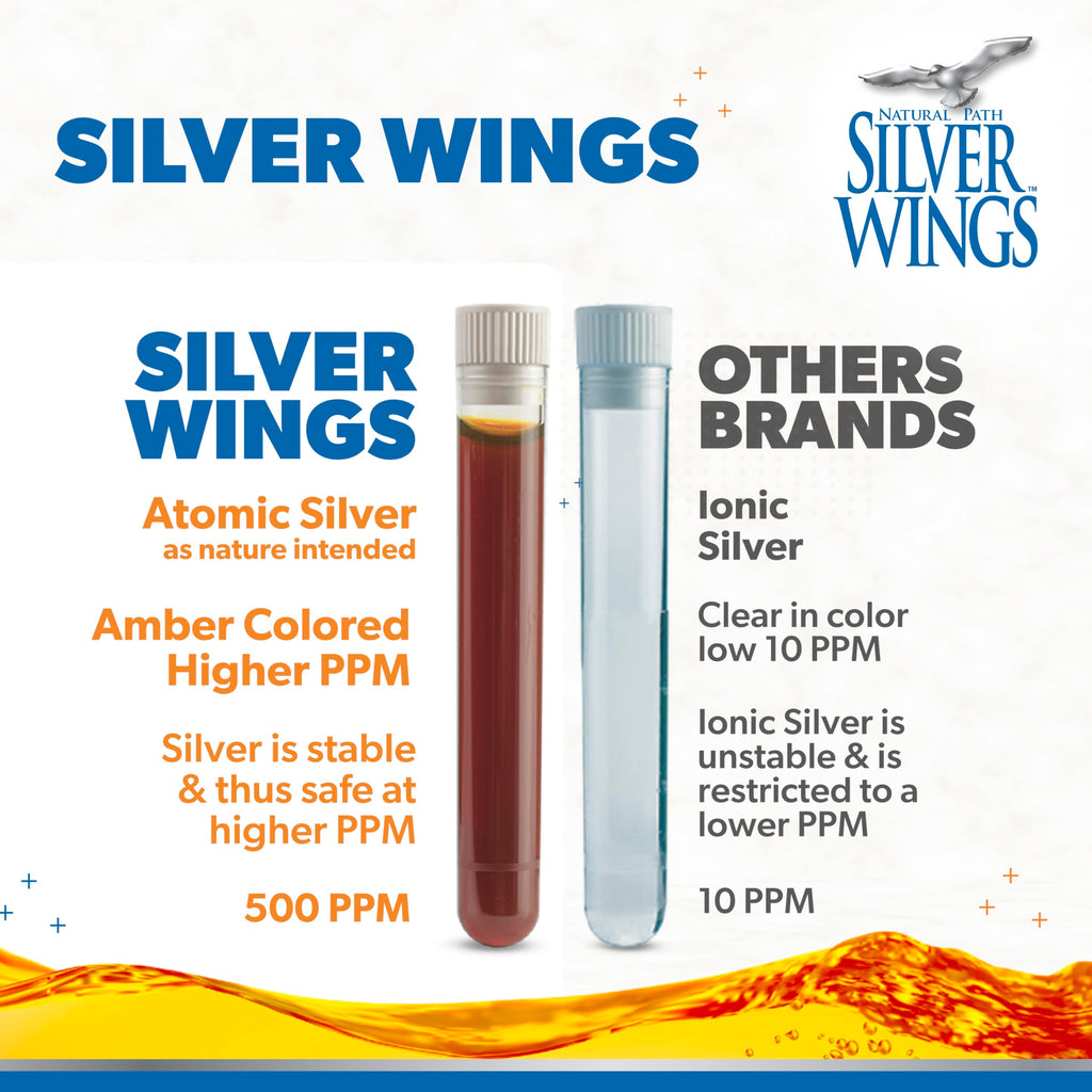 Natural Path Silver Wings Colloidal Silver - Extra Strength 500ppm 2oz Spray