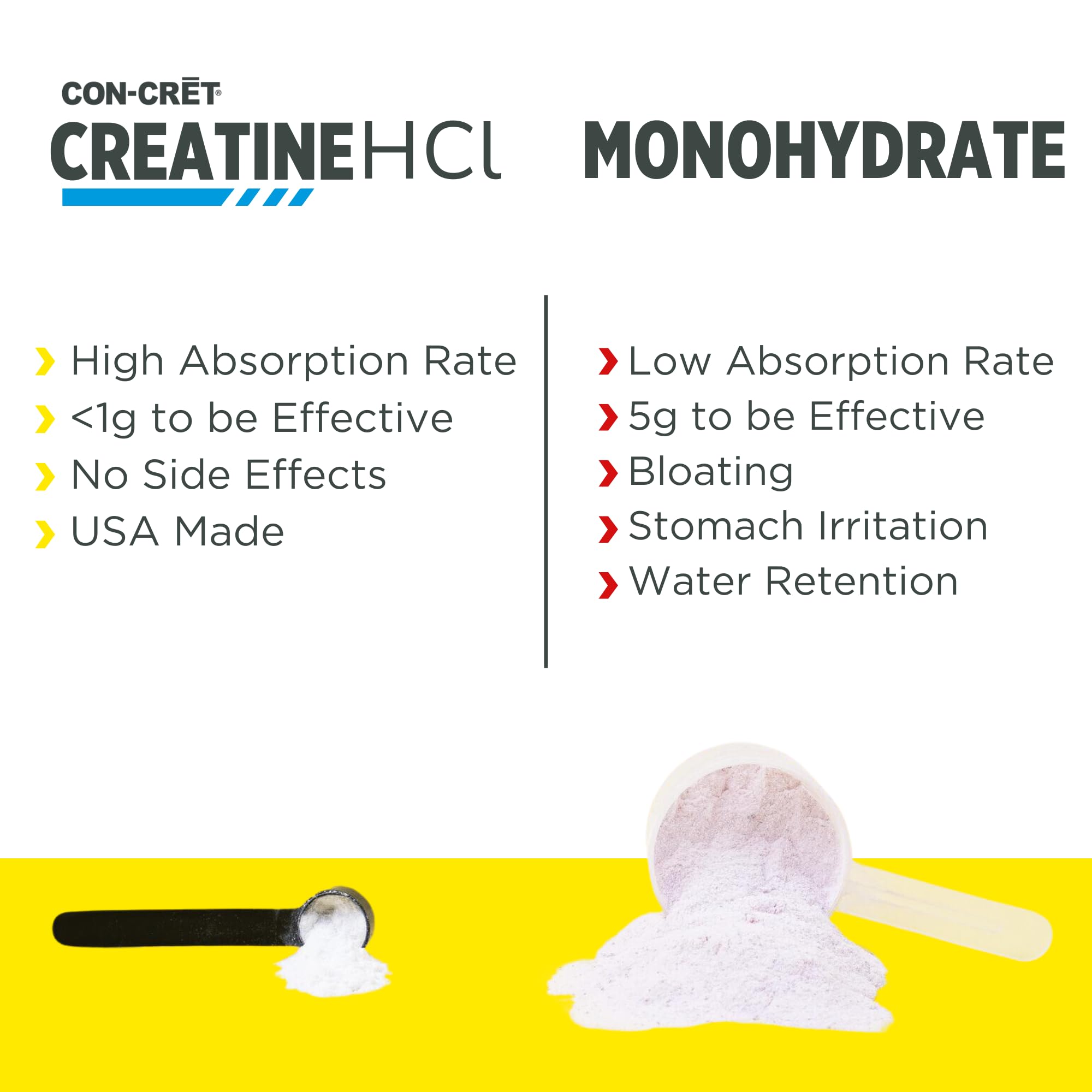 CON-CRET Creatine HCl Powder | Muscle, Cognitive, Cellular Energy Support | No Bloating or Cramps | USA Made & NSF Certified | Raspberry (100 Serving)