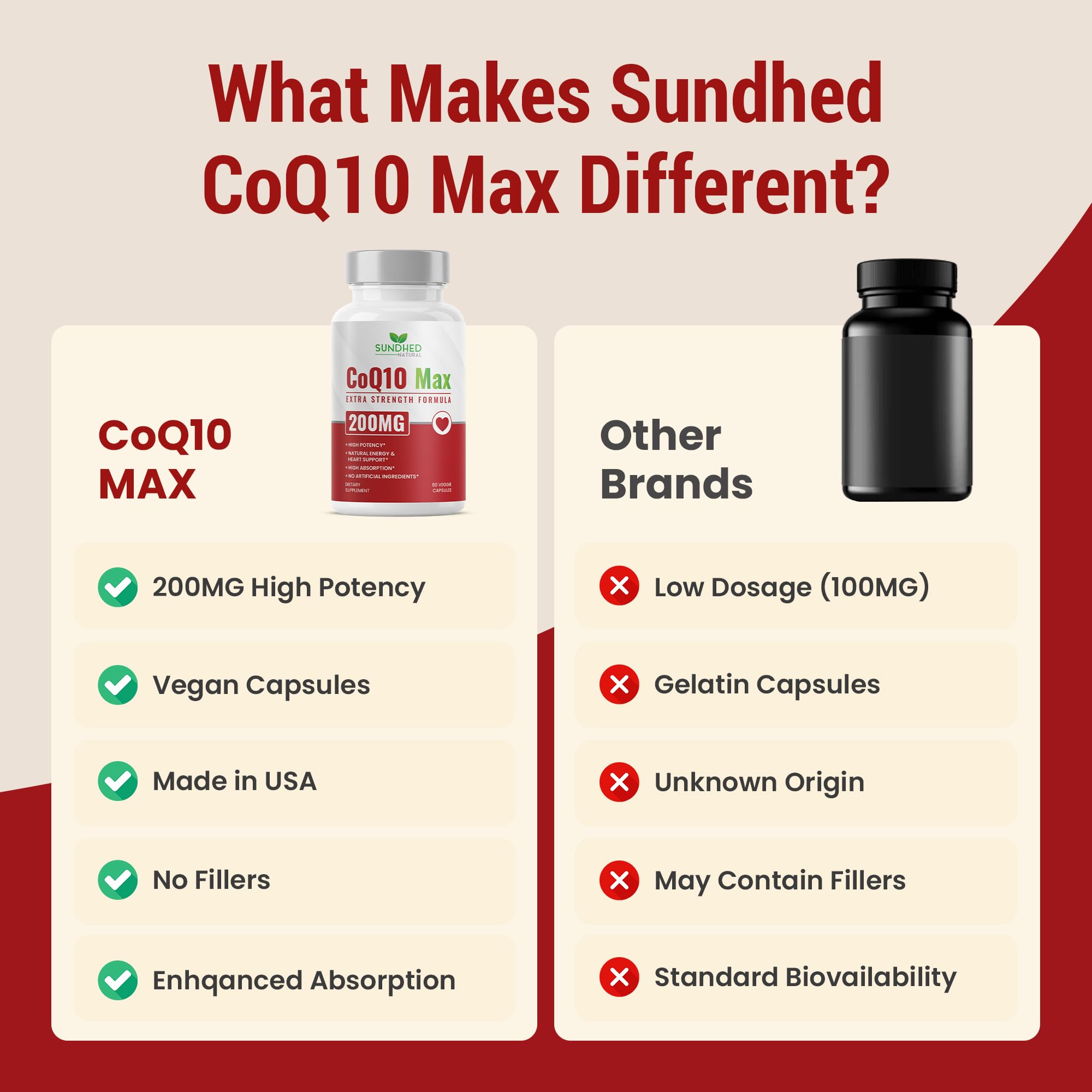 CoQ10 200mg Vegan – Ultra High Absorption CoQ10 (60 Count)