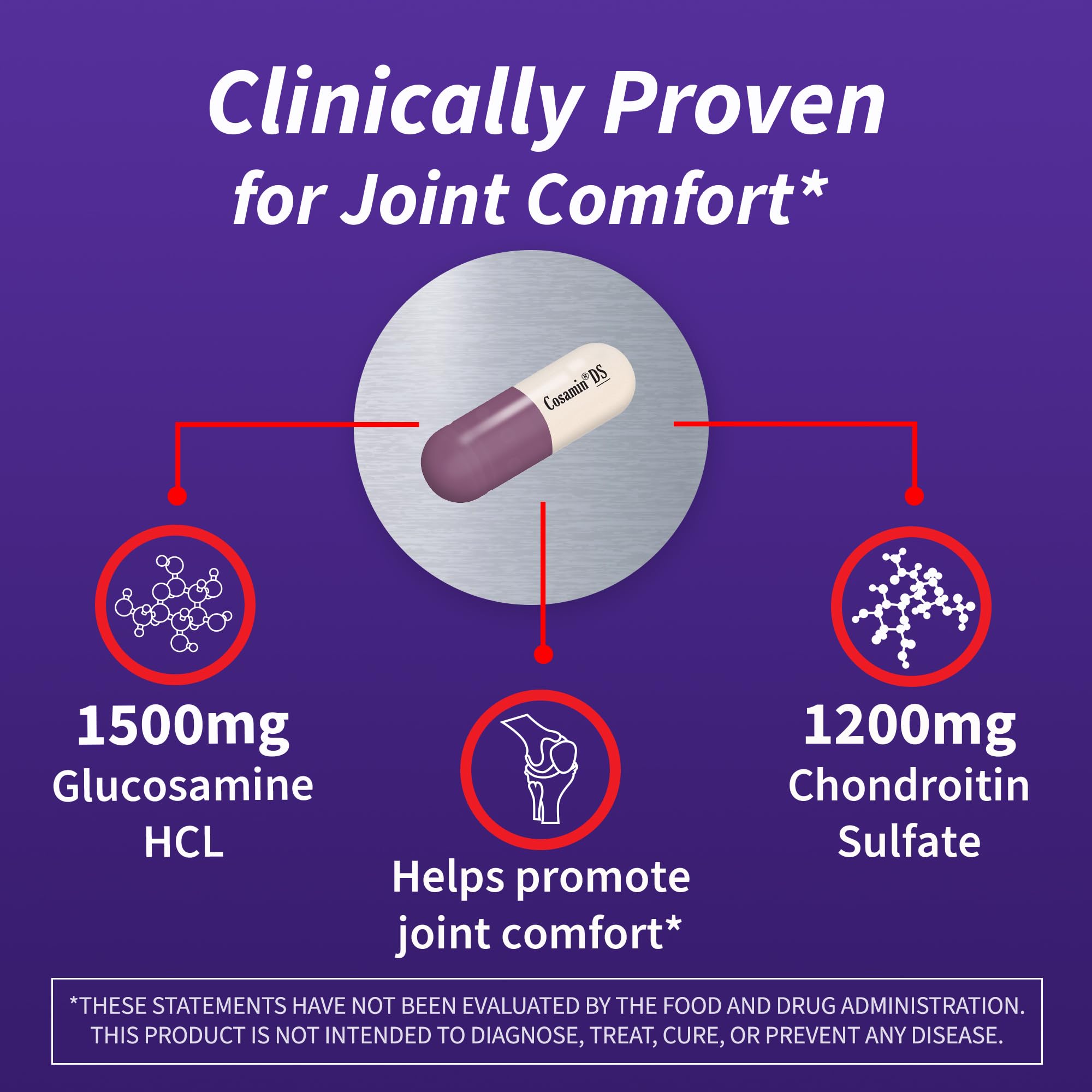 Cosamin DS Joint Health – Glucosamine & Chondroitin, 108 Caps