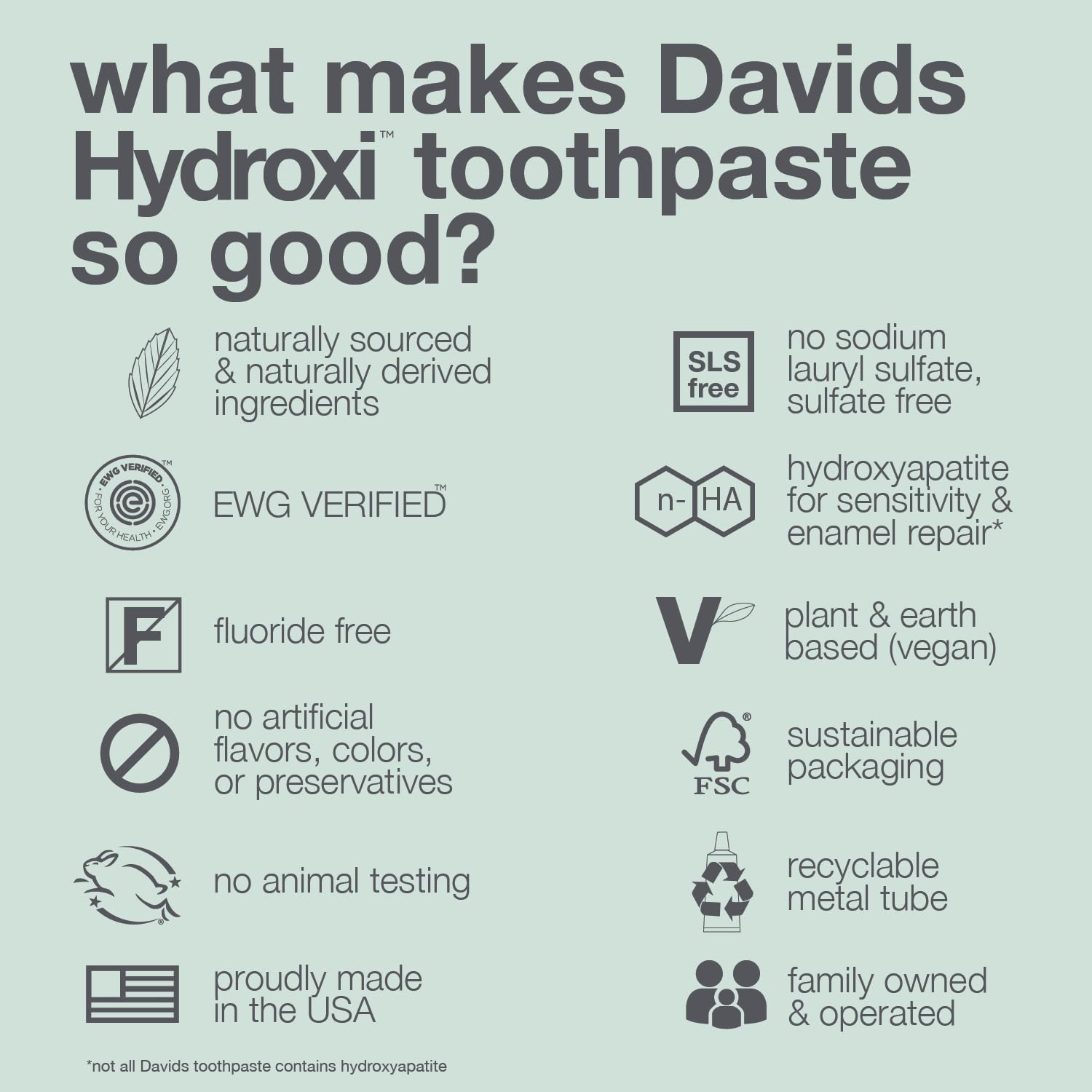 Davids Hydroxi Fluoride-Free Nano Hydroxyapatite Toothpaste – Remineralize Enamel, Sensitivity Relief | 4 oz | Made in USA