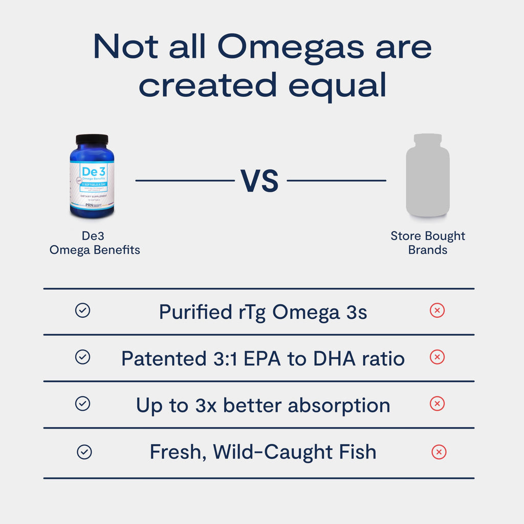 PRN De3 Dry Eye Ultra Pure rTG Omega-3 – 2400mg EPA/DHA, Burpless, 3-Month Supply