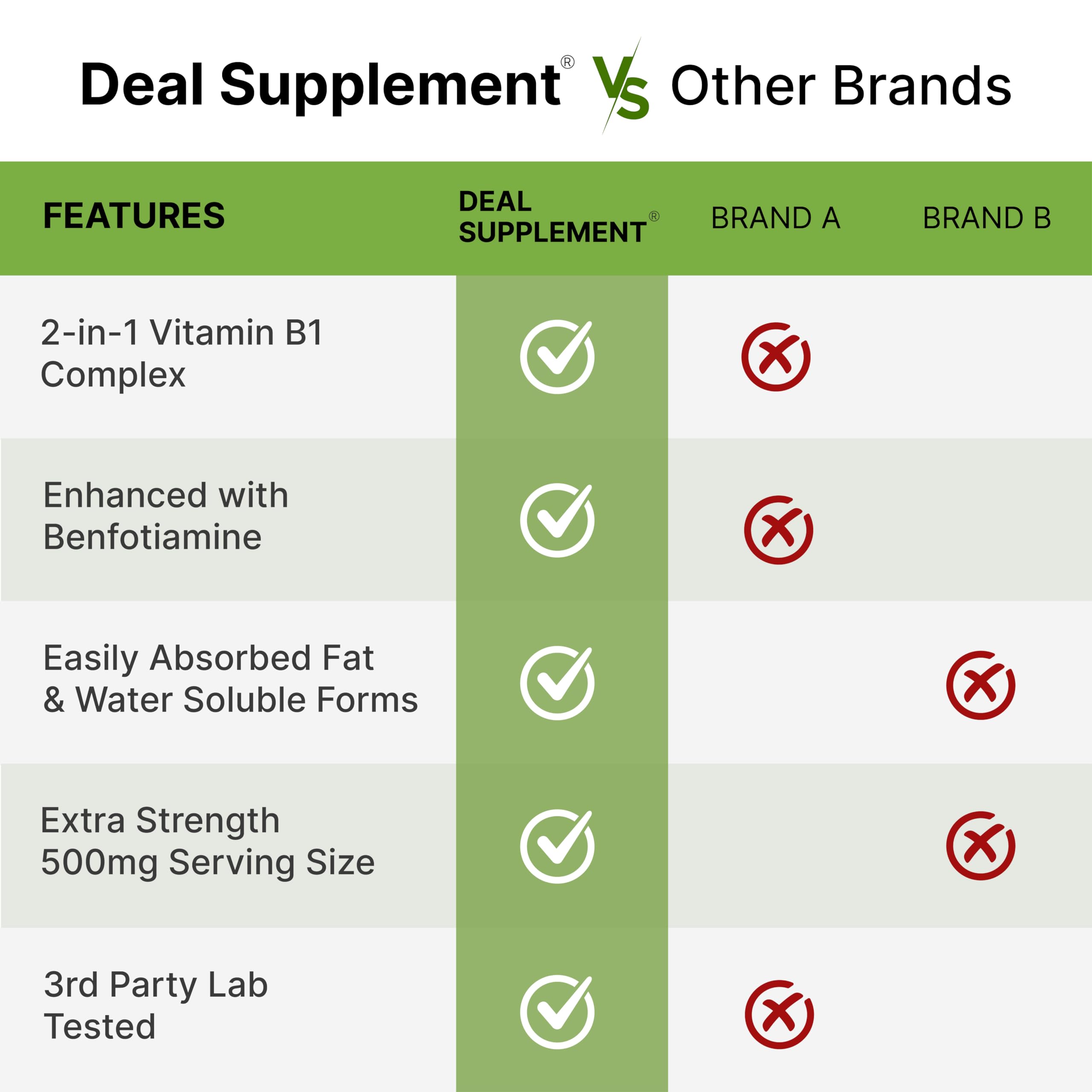 Deal Supplement Vitamin B1 500mg + Benfotiamine – 240 Capsules | 2-in-1 Thiamine B1