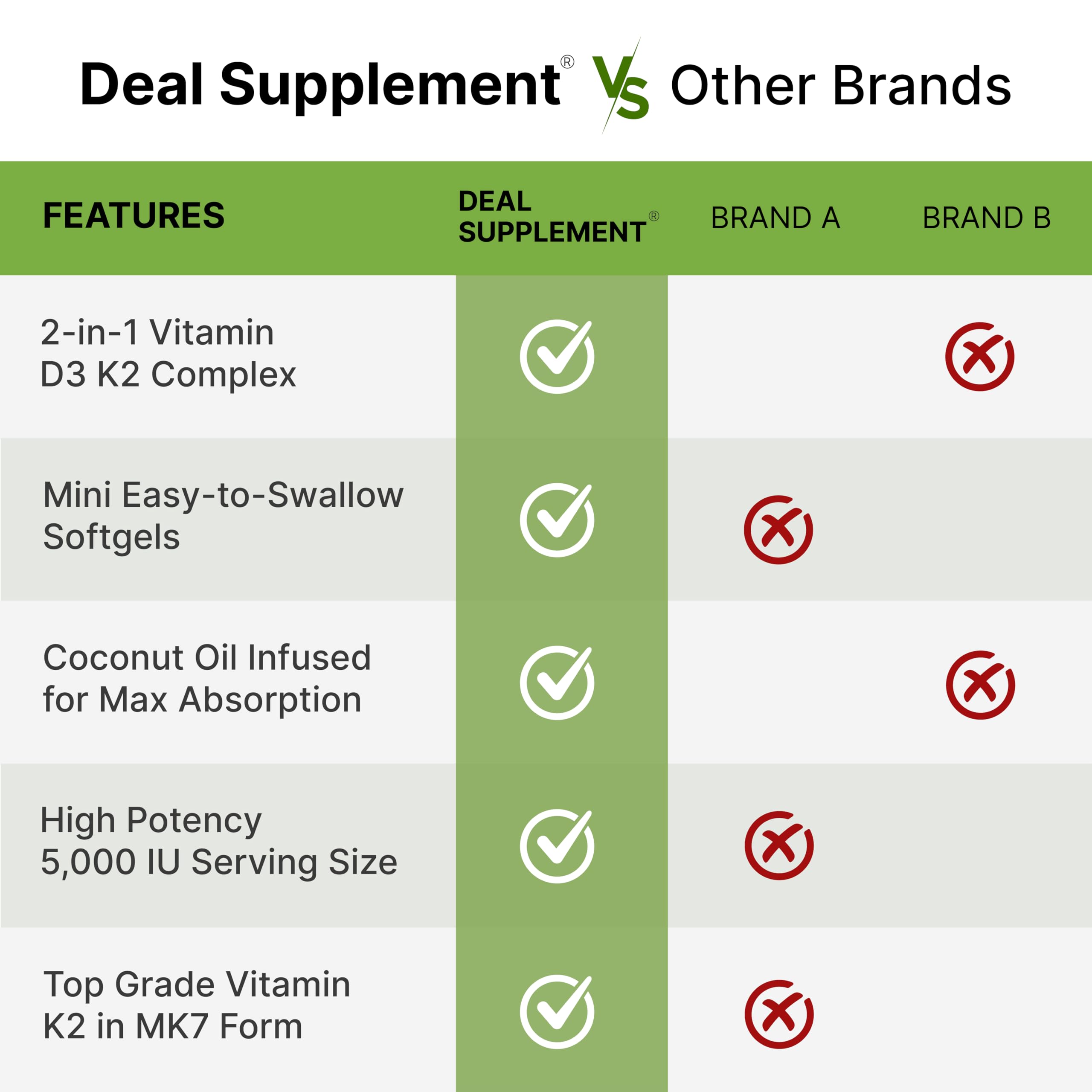 Vitamin D3 5000 IU + K2 MK7 Softgels — 2-in-1 Coconut Carrier | Heart, Bones & Immune Support