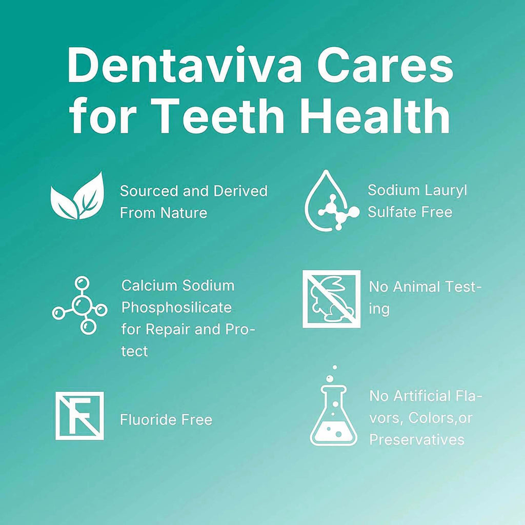 DentaViva Fluoride-Free Total Restorative Toothpaste – Restores Enamel & Fights Sensitivity (2 x 2.54 oz)