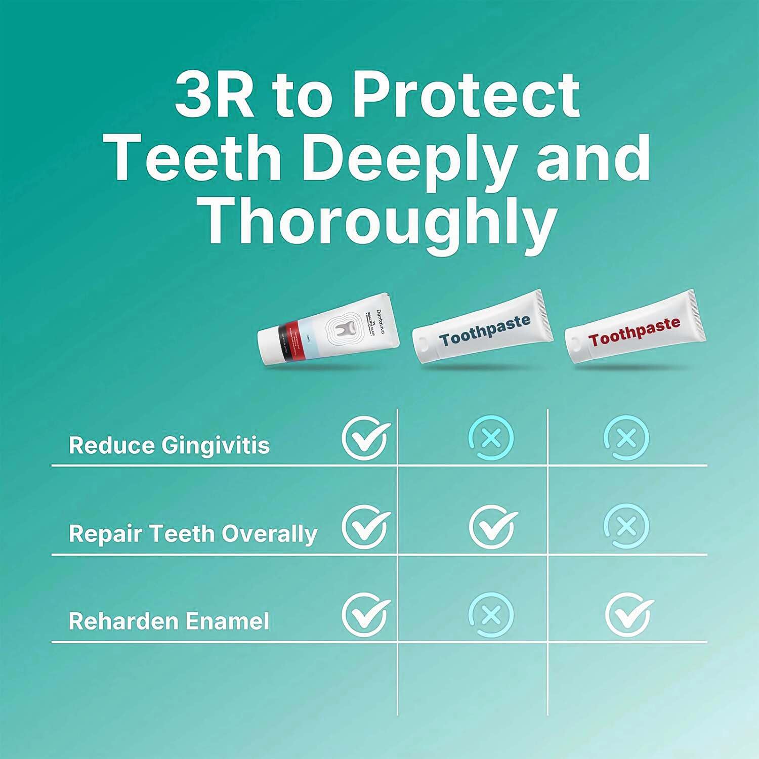 DentaViva Fluoride-Free Total Restorative Toothpaste – Restores Enamel & Fights Sensitivity (2 x 2.54 oz)