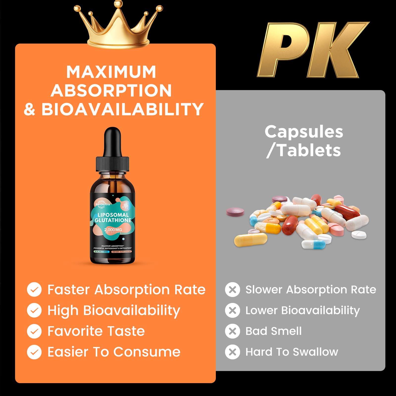 Liposomal Glutathione 2000mg Liquid Drops – Immune & Skin Health