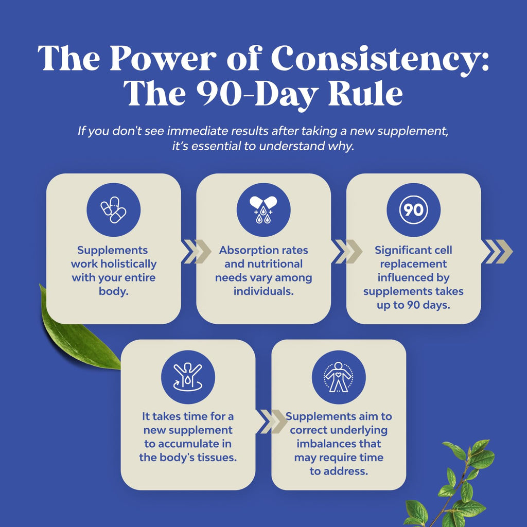 Diosmin Hesperidin 1000mg Complex for Circulation - Vein Support