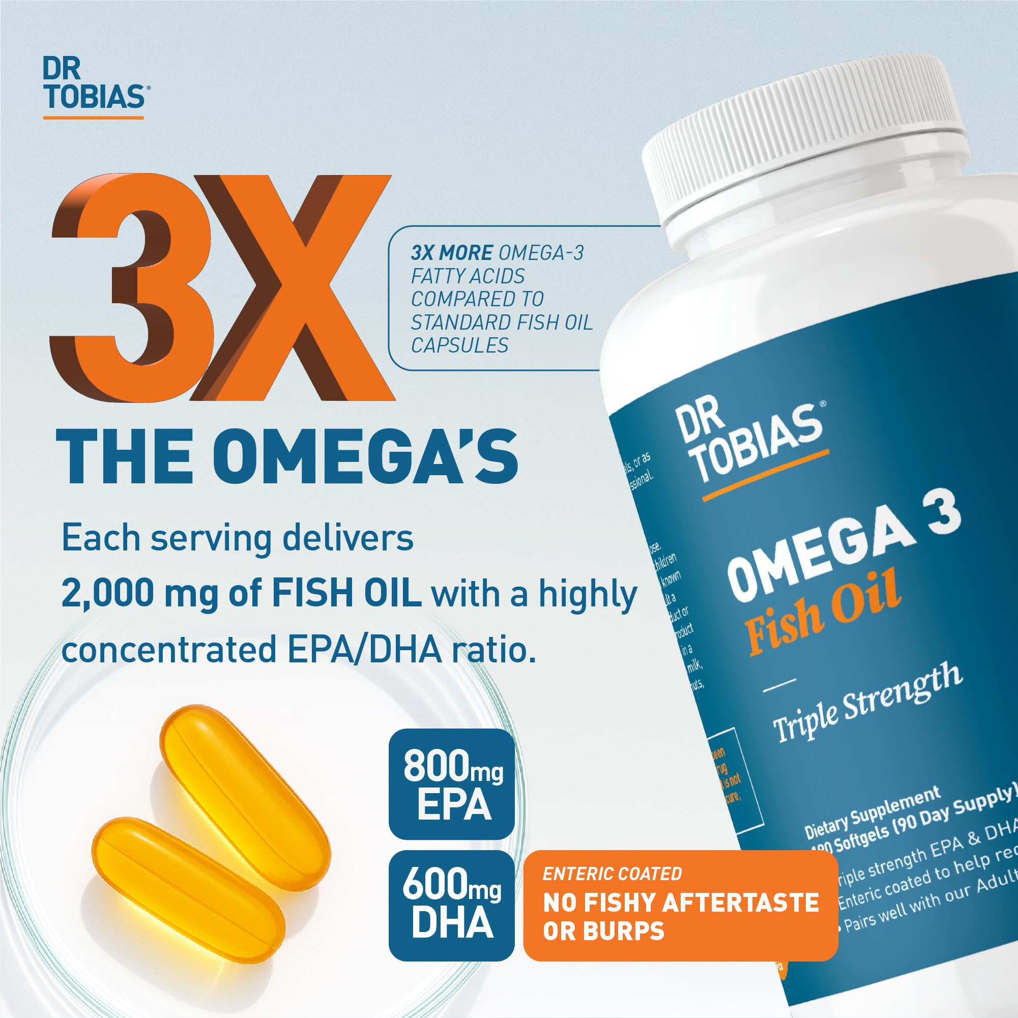 Dr. Tobias Omega-3 Fish Oil 2000mg Triple Strength – 800mg EPA / 600mg DHA per Serving | 90 Softgels