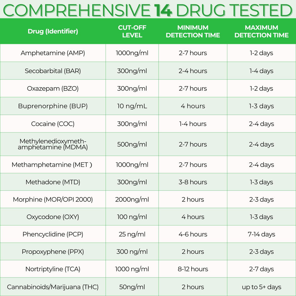 Easy@Home Drug Test Cup – At-Home Amp/Bup/Bar/Bzo/CoC/THC50 Kit (20)